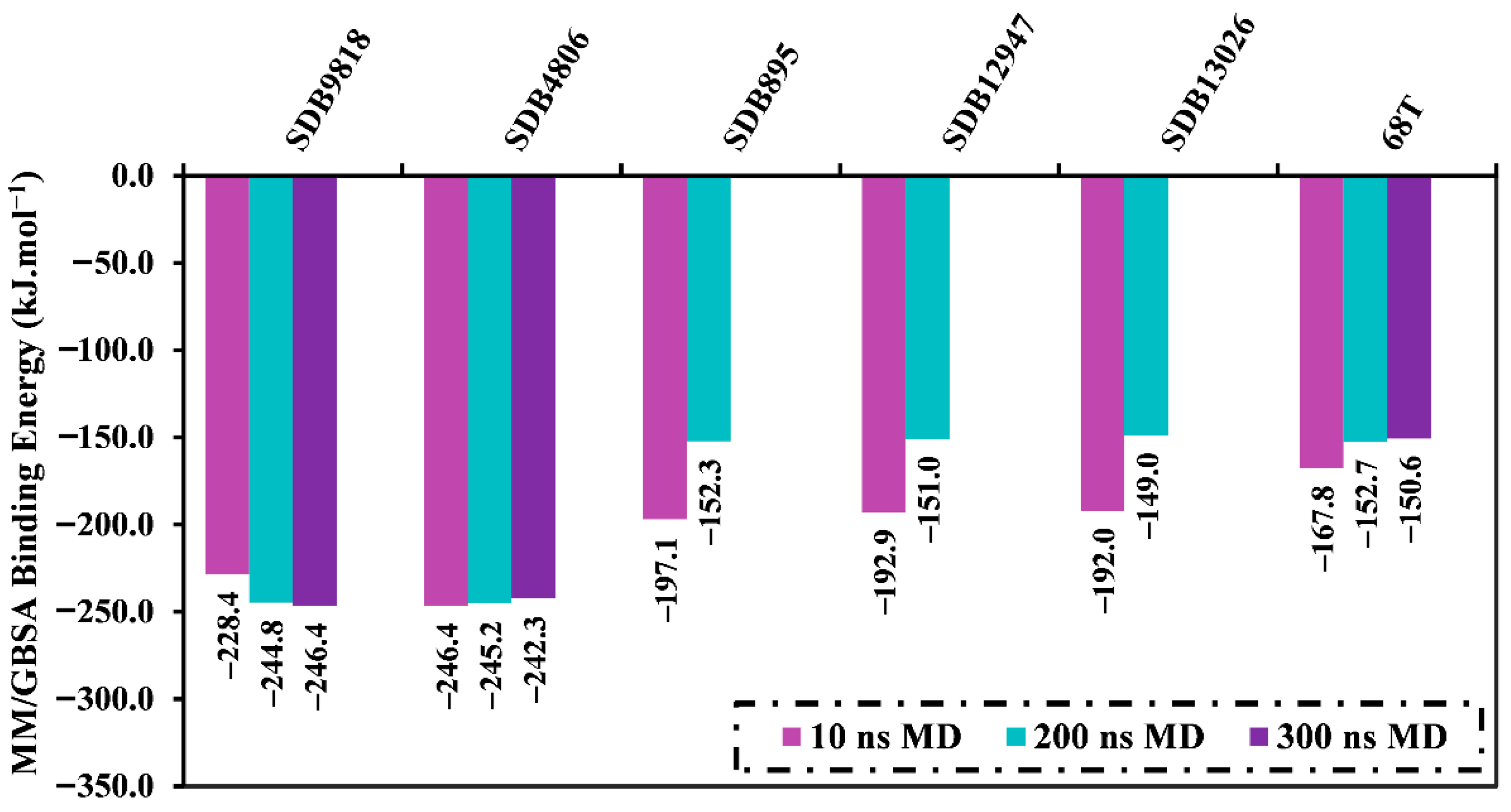 Pharmaceuticals 18 01135 g004 Pharmaceuticals 18 01135 g004