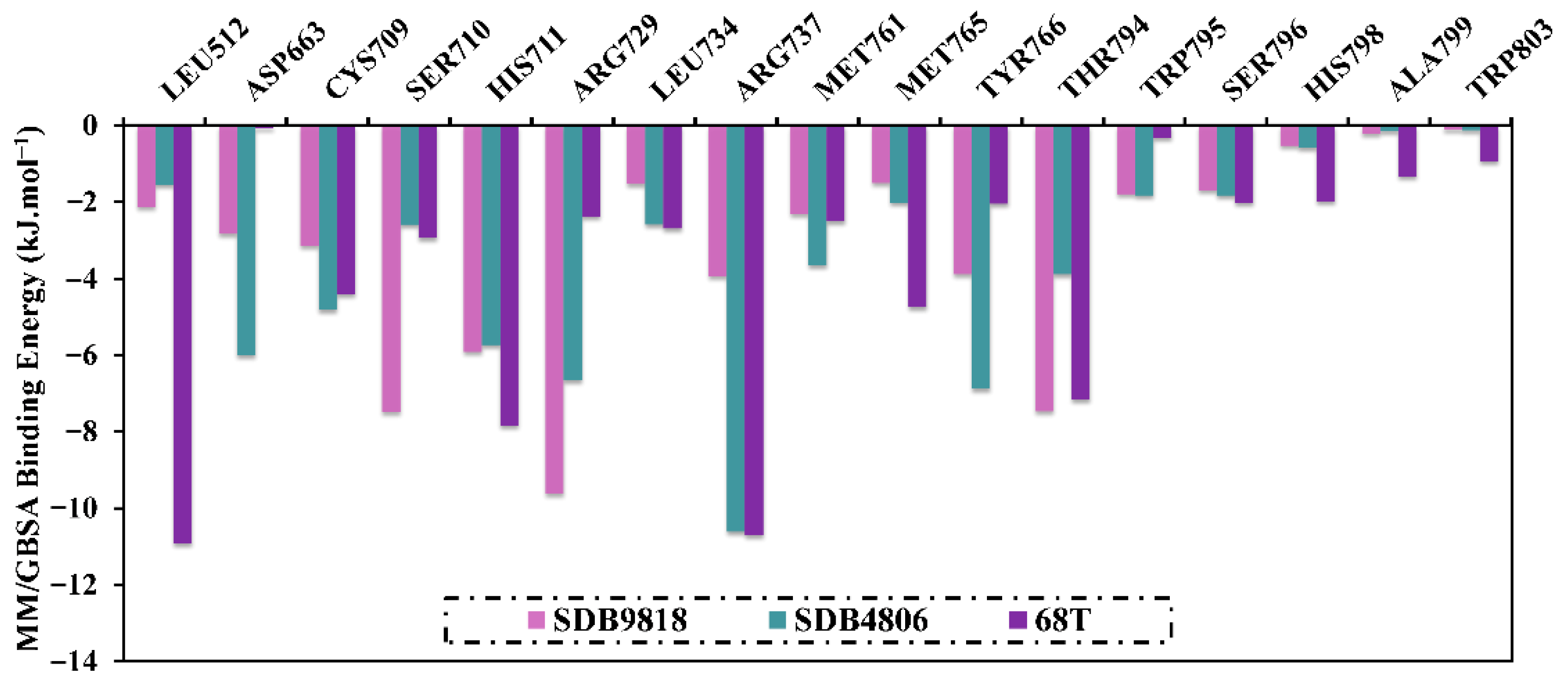 Pharmaceuticals 18 01135 g006 Pharmaceuticals 18 01135 g006