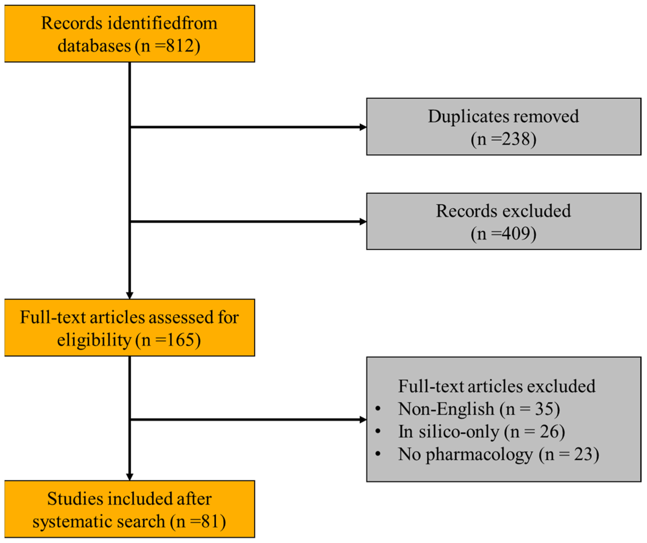 Pharmaceuticals 18 01141 g001
