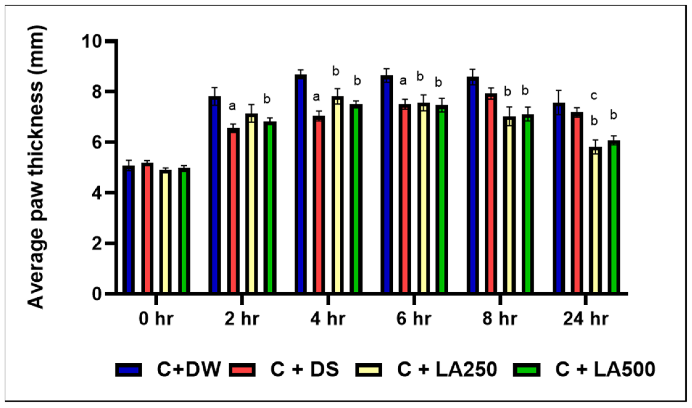 Pharmaceuticals 18 01142 g001