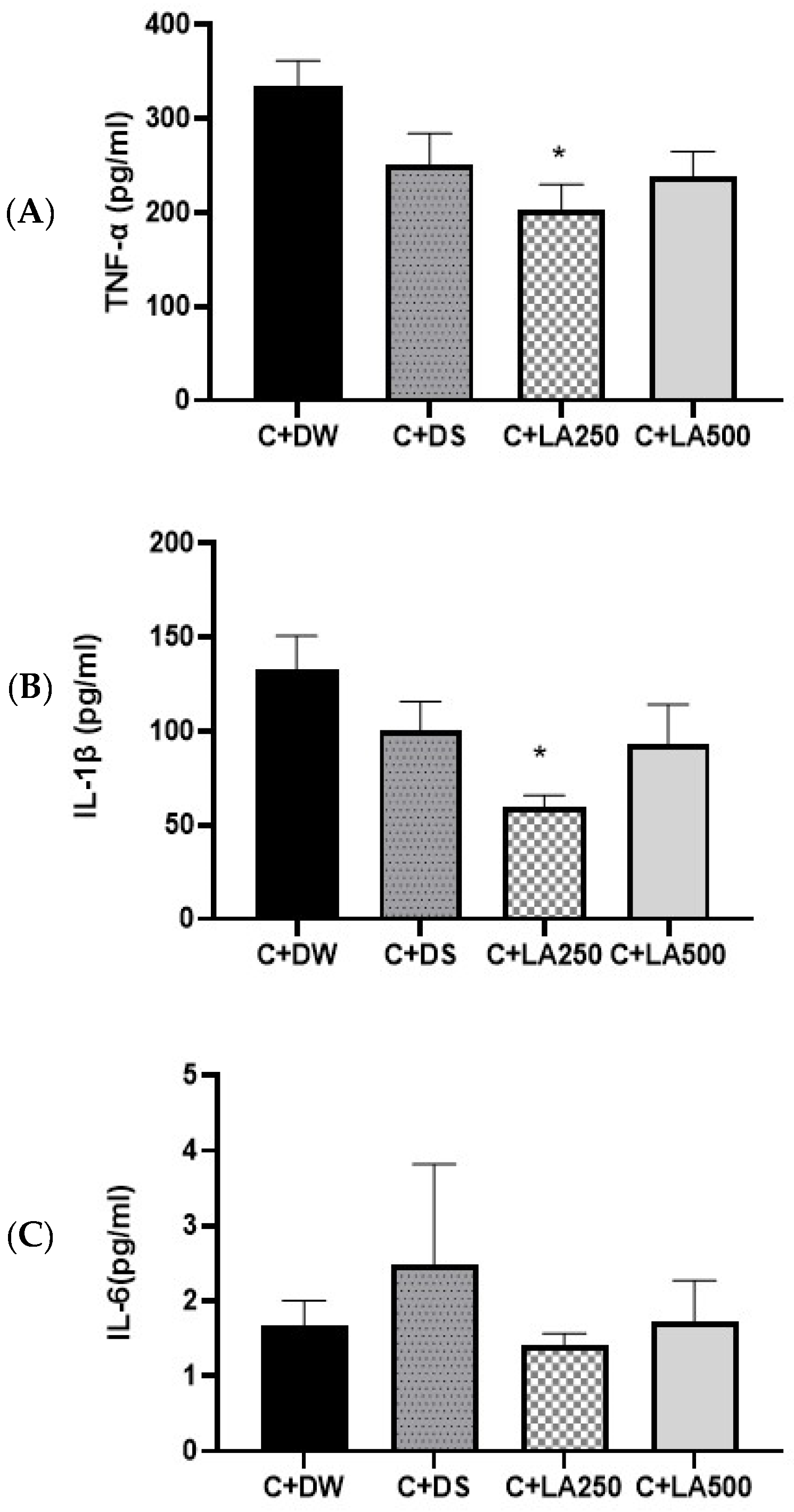 Pharmaceuticals 18 01142 g005