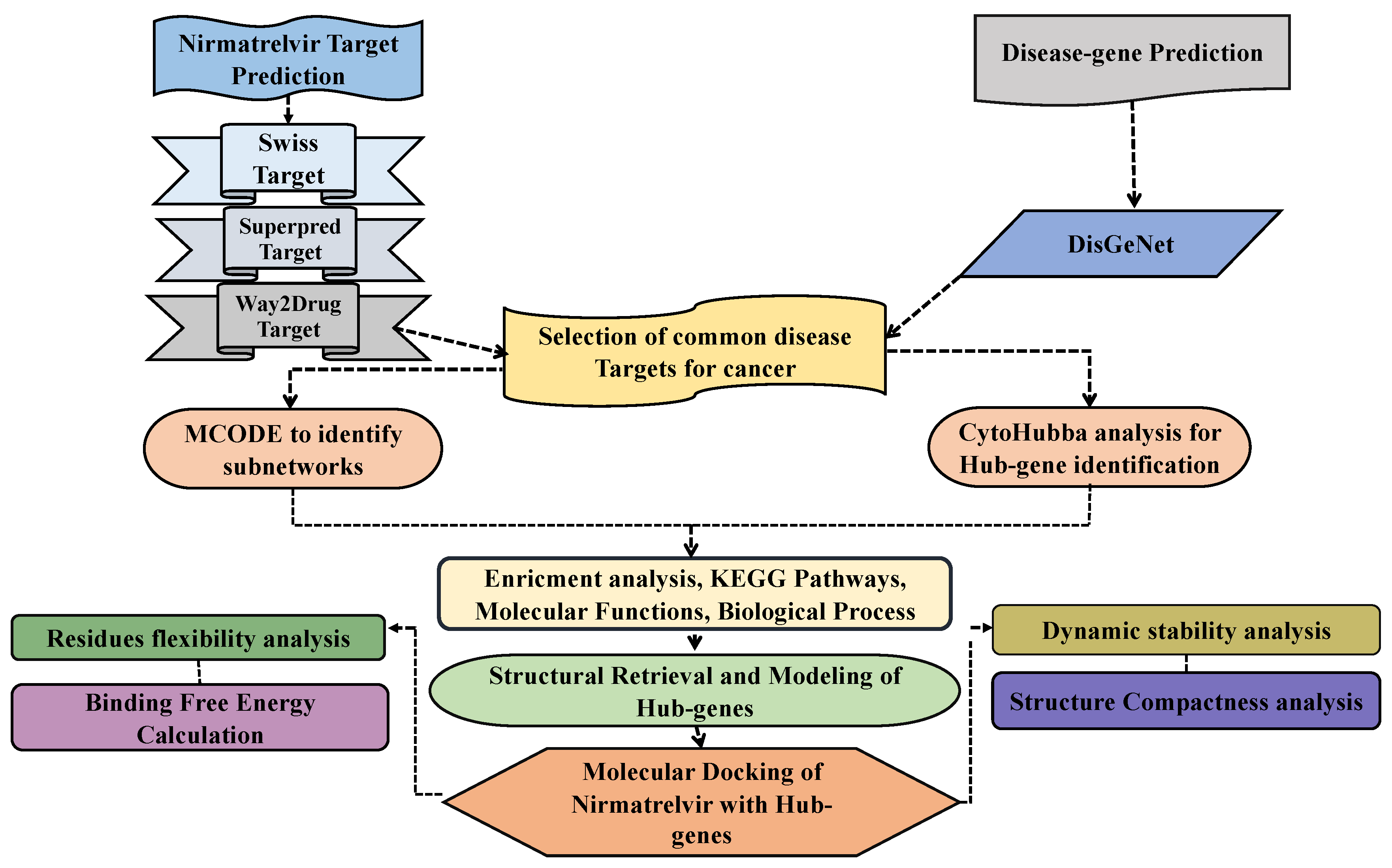 Pharmaceuticals 18 01144 g002