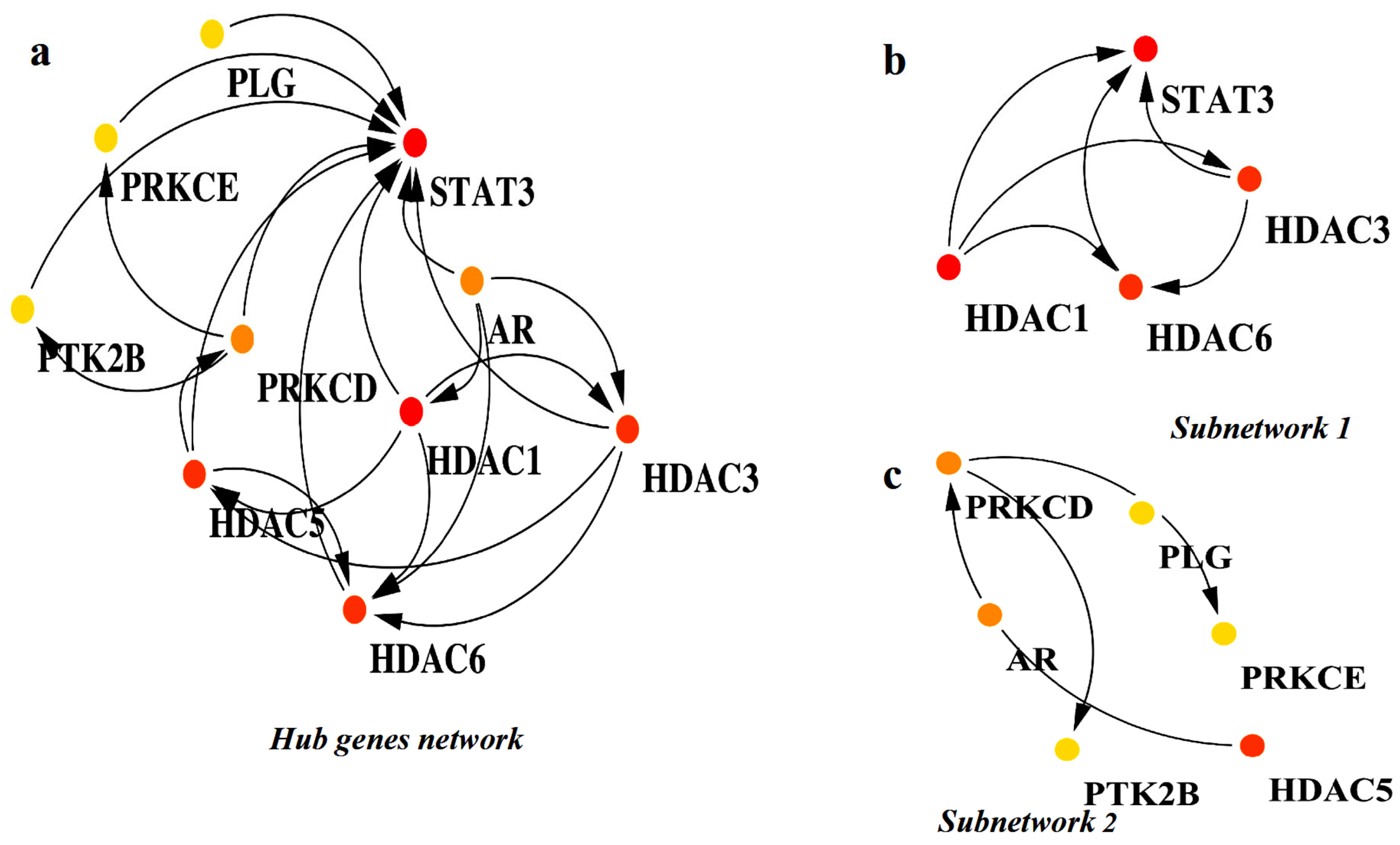 Pharmaceuticals 18 01144 g003