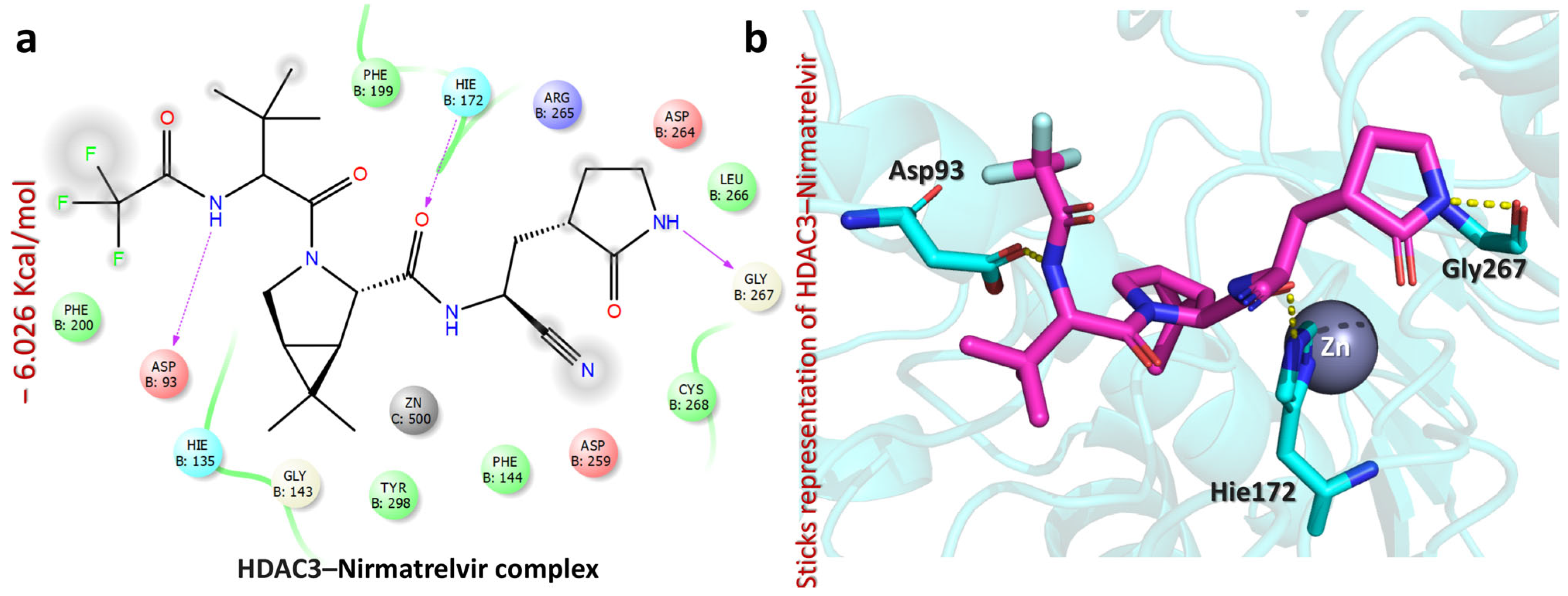 Pharmaceuticals 18 01144 g007