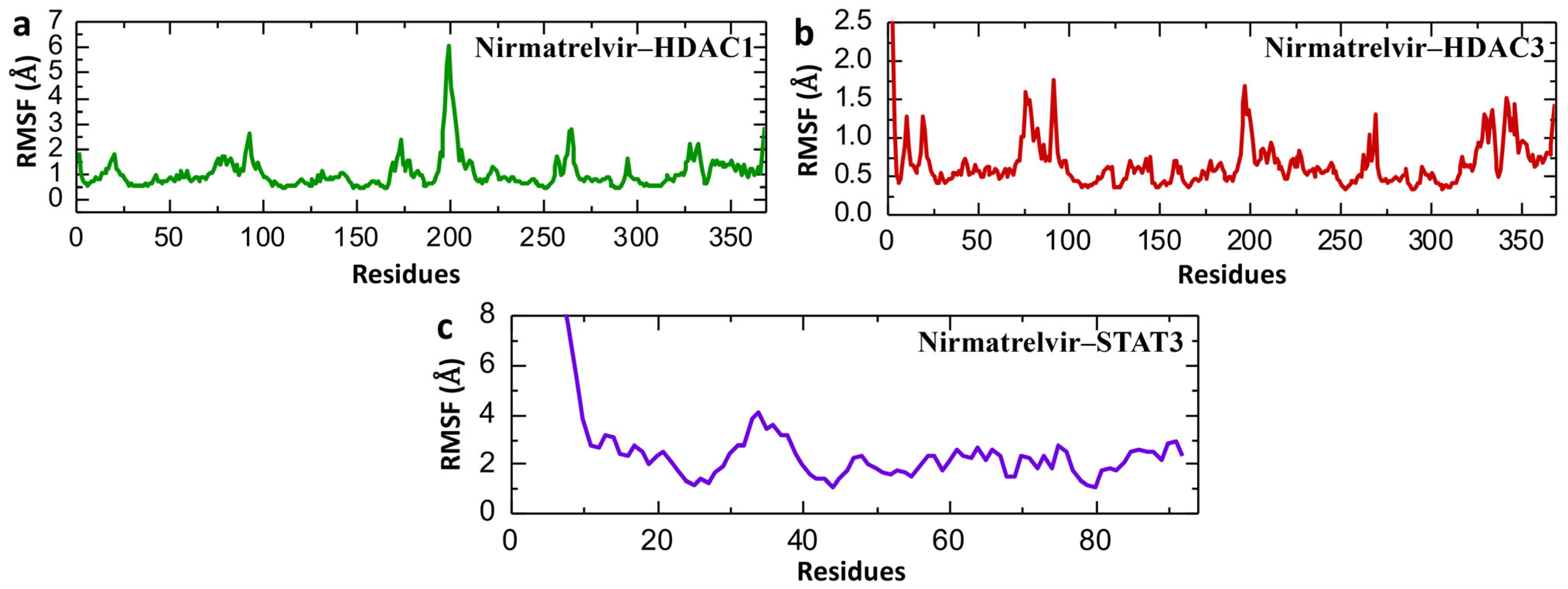 Pharmaceuticals 18 01144 g011
