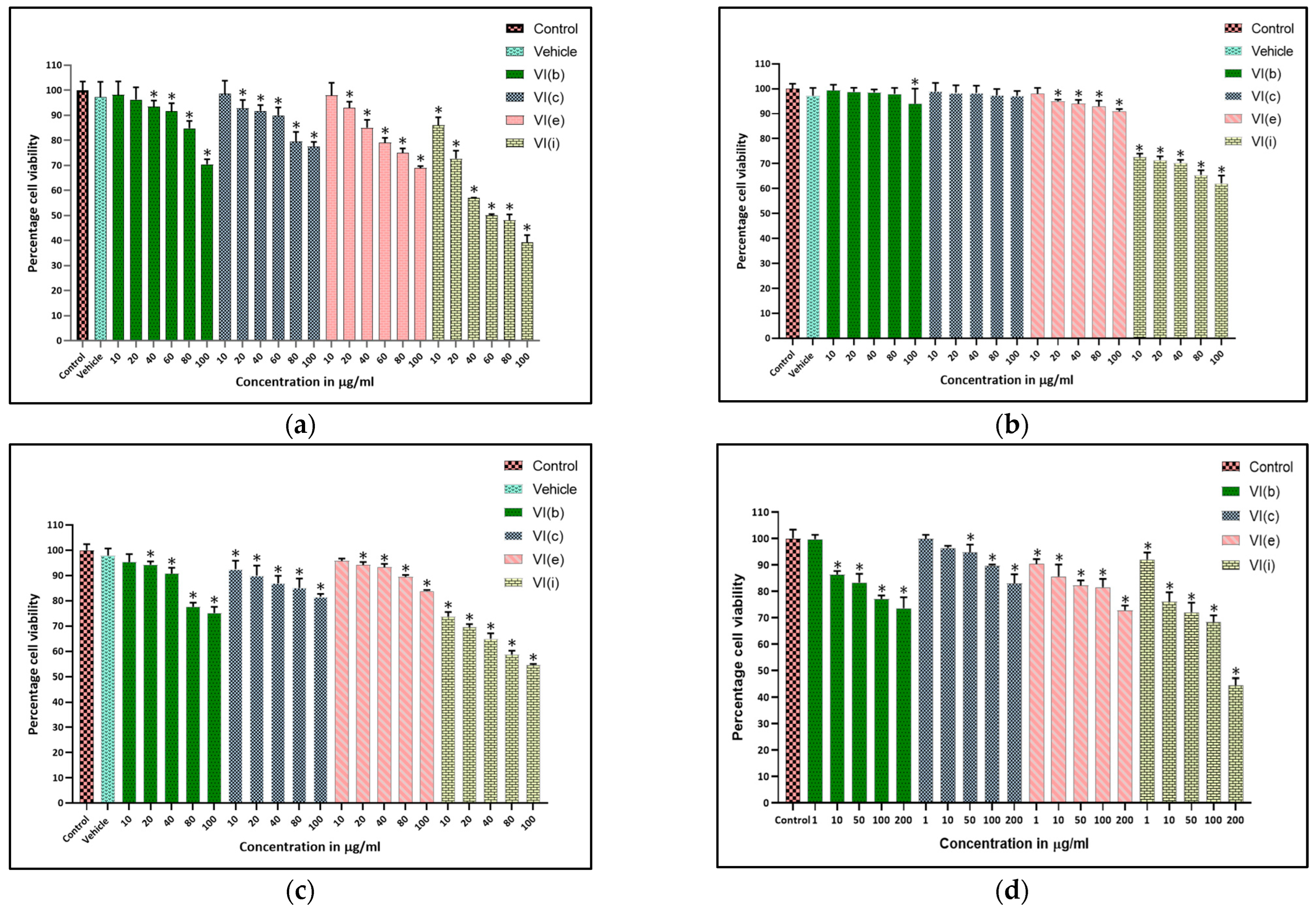 Pharmaceuticals 18 01148 g003