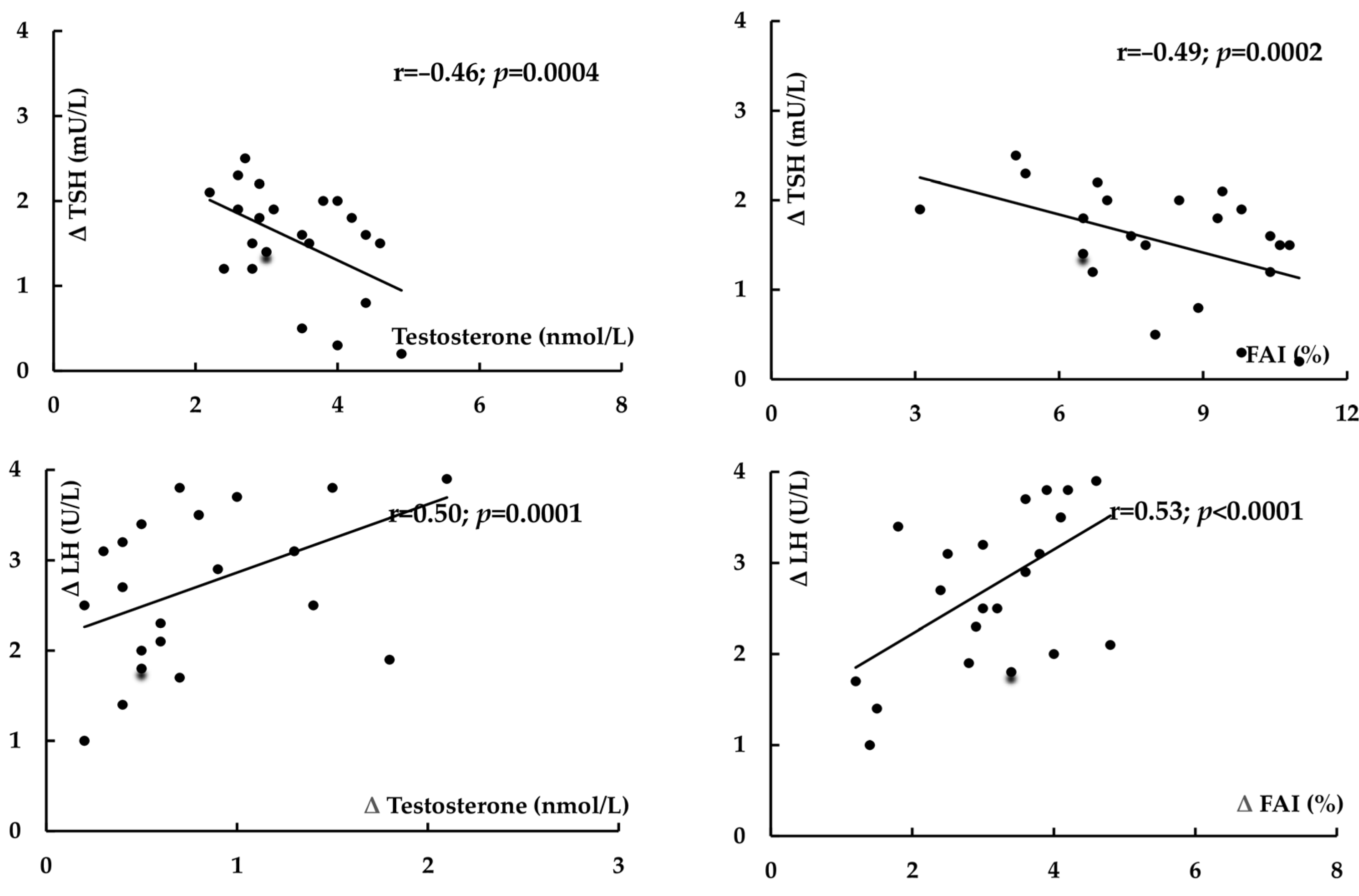Pharmaceuticals 18 01149 g002 Pharmaceuticals 18 01149 g002