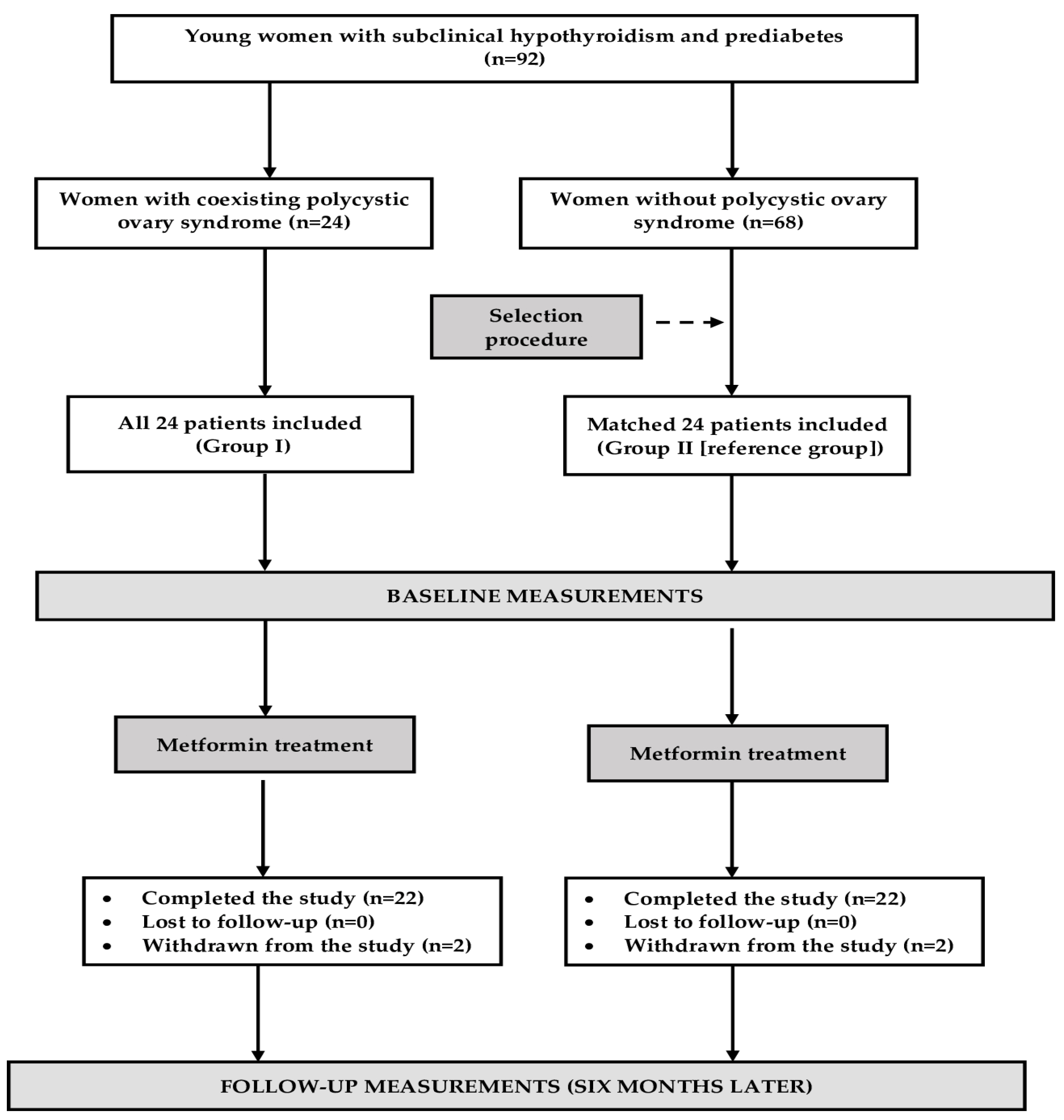 Pharmaceuticals 18 01149 g003 Pharmaceuticals 18 01149 g003