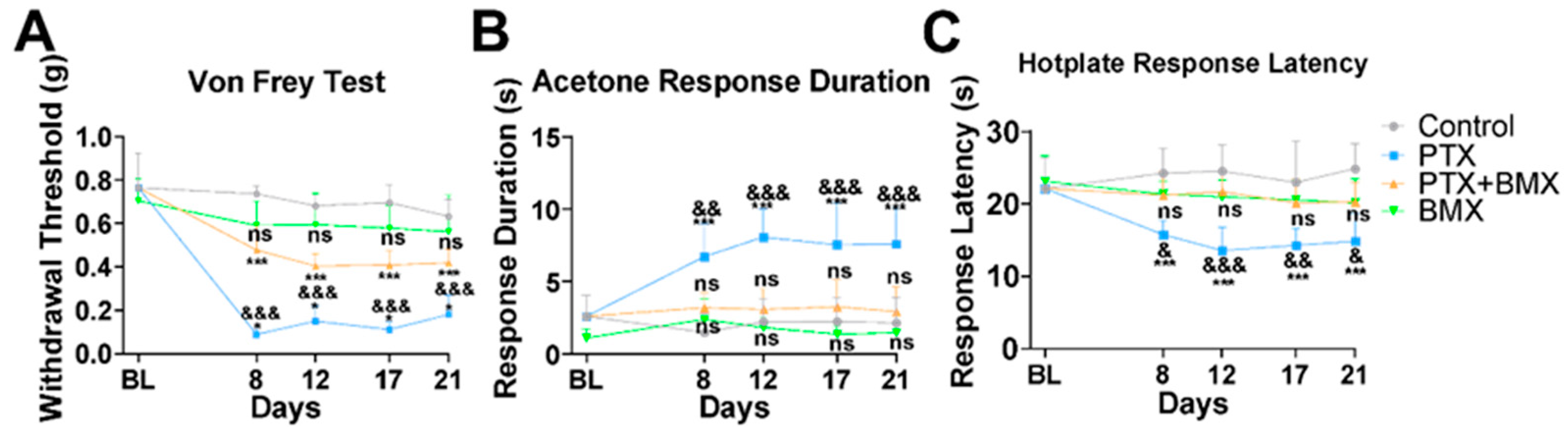 Pharmaceuticals 18 01159 g005 Pharmaceuticals 18 01159 g005