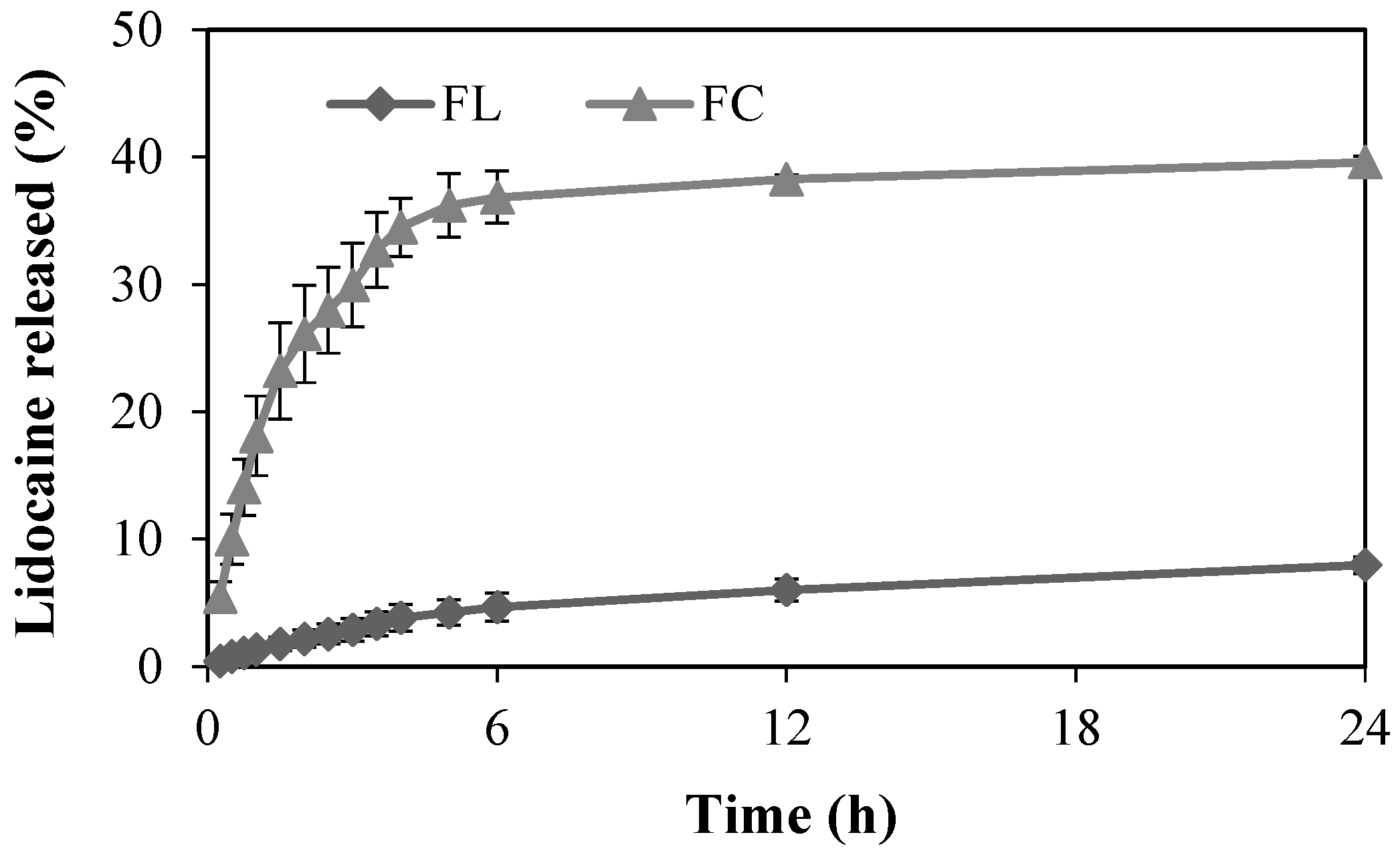 Pharmaceuticals 18 01166 g005 Pharmaceuticals 18 01166 g005
