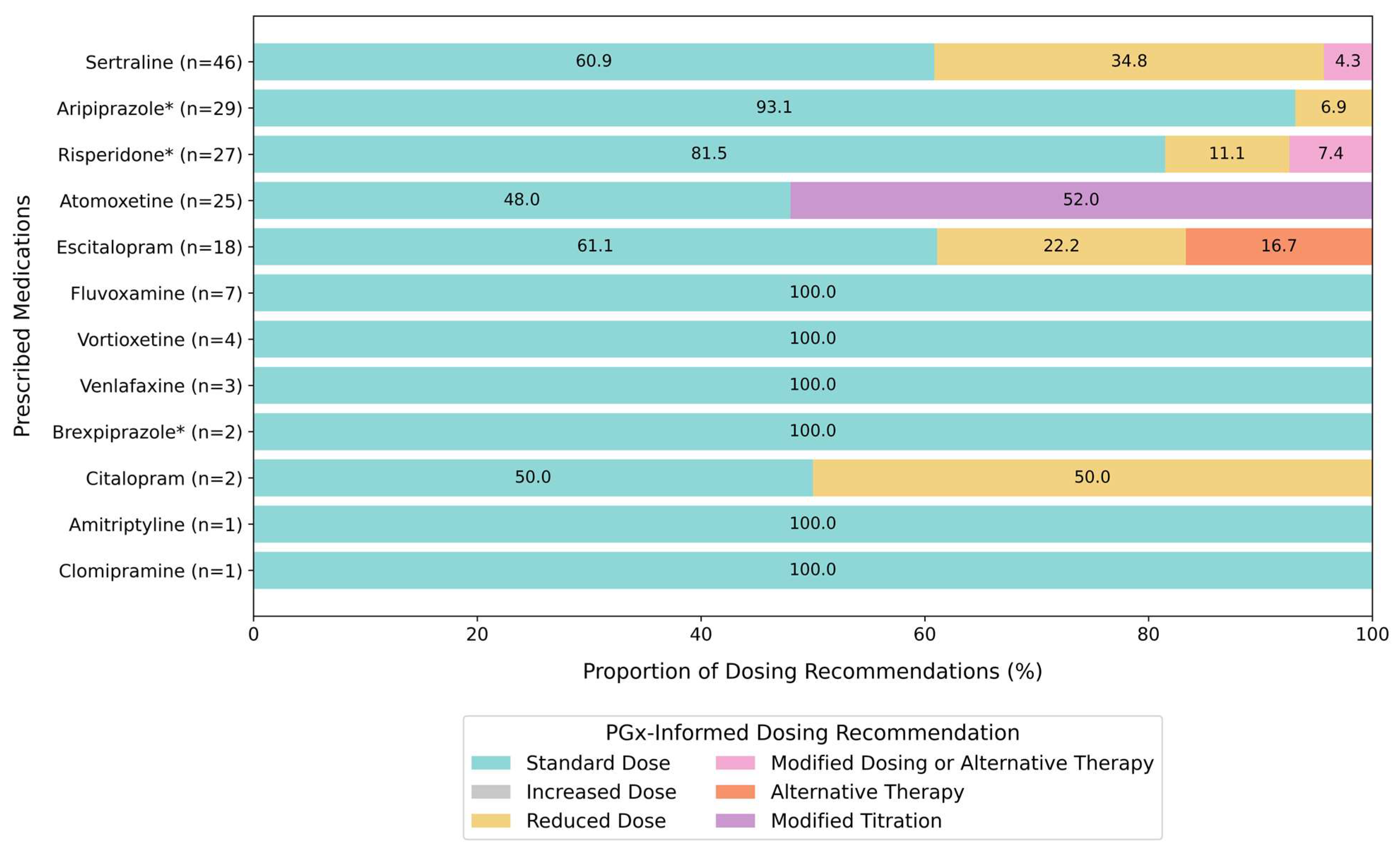 Pharmaceuticals 18 01170 g002 Pharmaceuticals 18 01170 g002