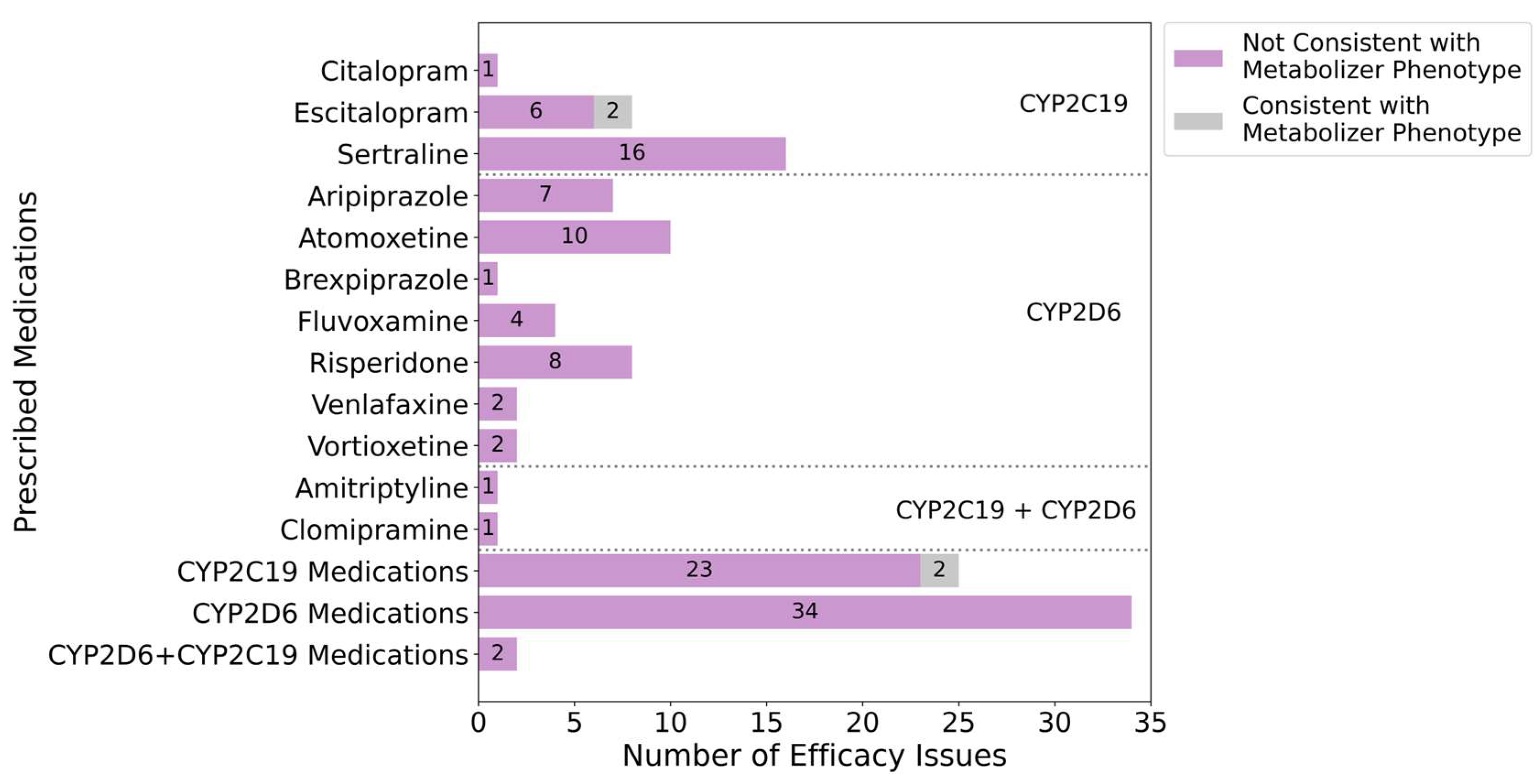 Pharmaceuticals 18 01170 g005 Pharmaceuticals 18 01170 g005