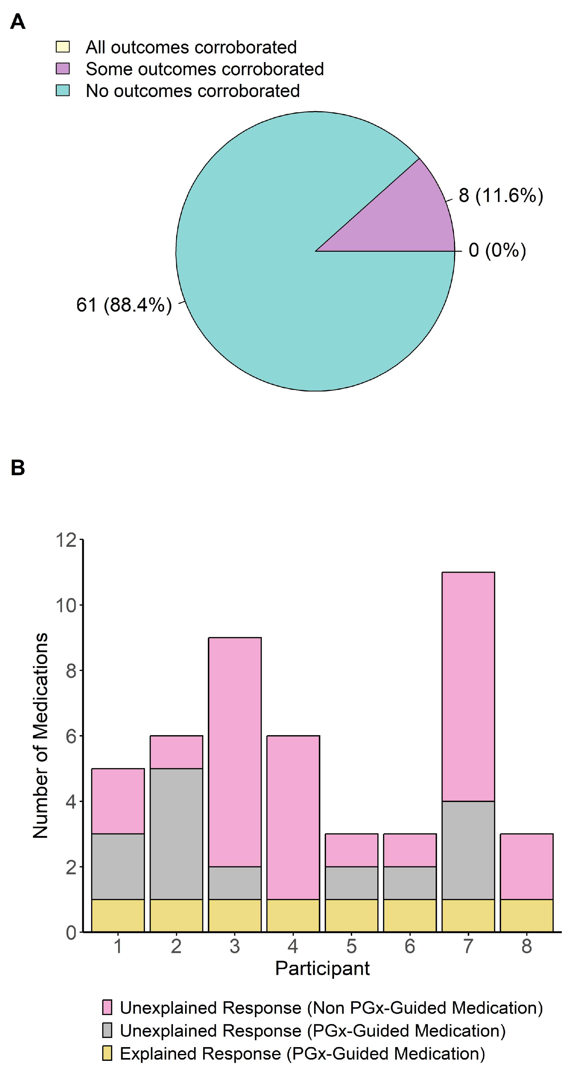 Pharmaceuticals 18 01170 g006 Pharmaceuticals 18 01170 g006