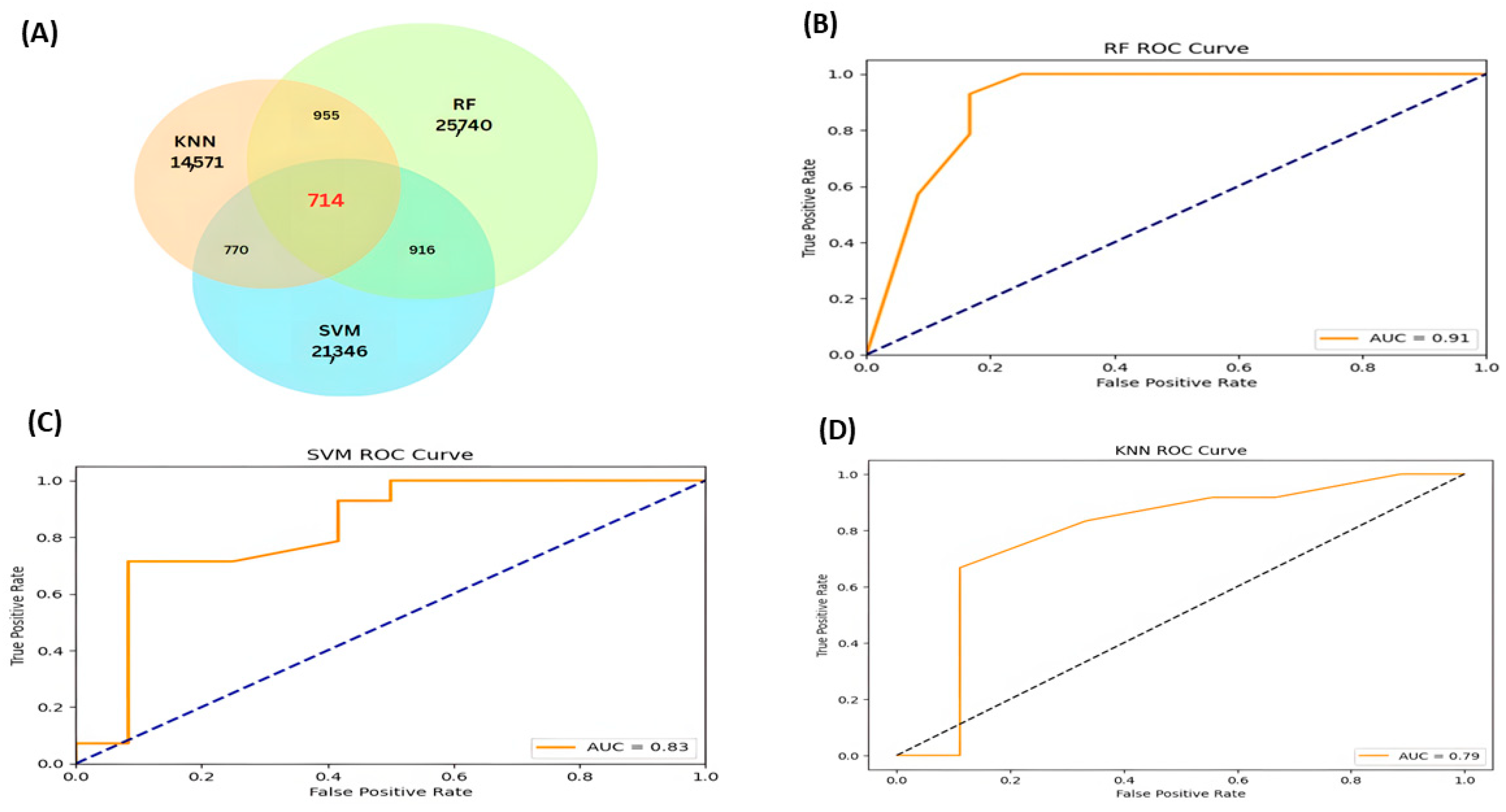 Pharmaceuticals 18 01176 g002