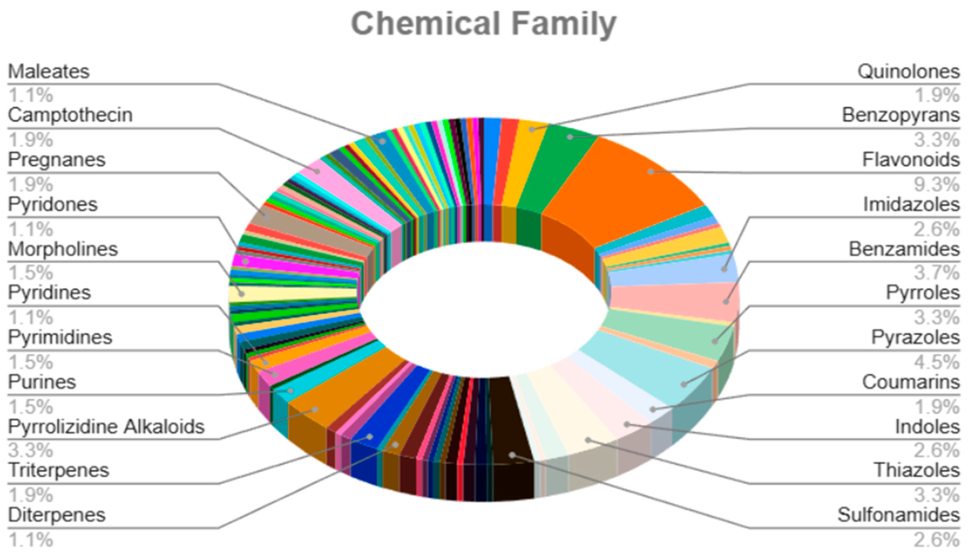 Pharmaceuticals 18 01176 g003