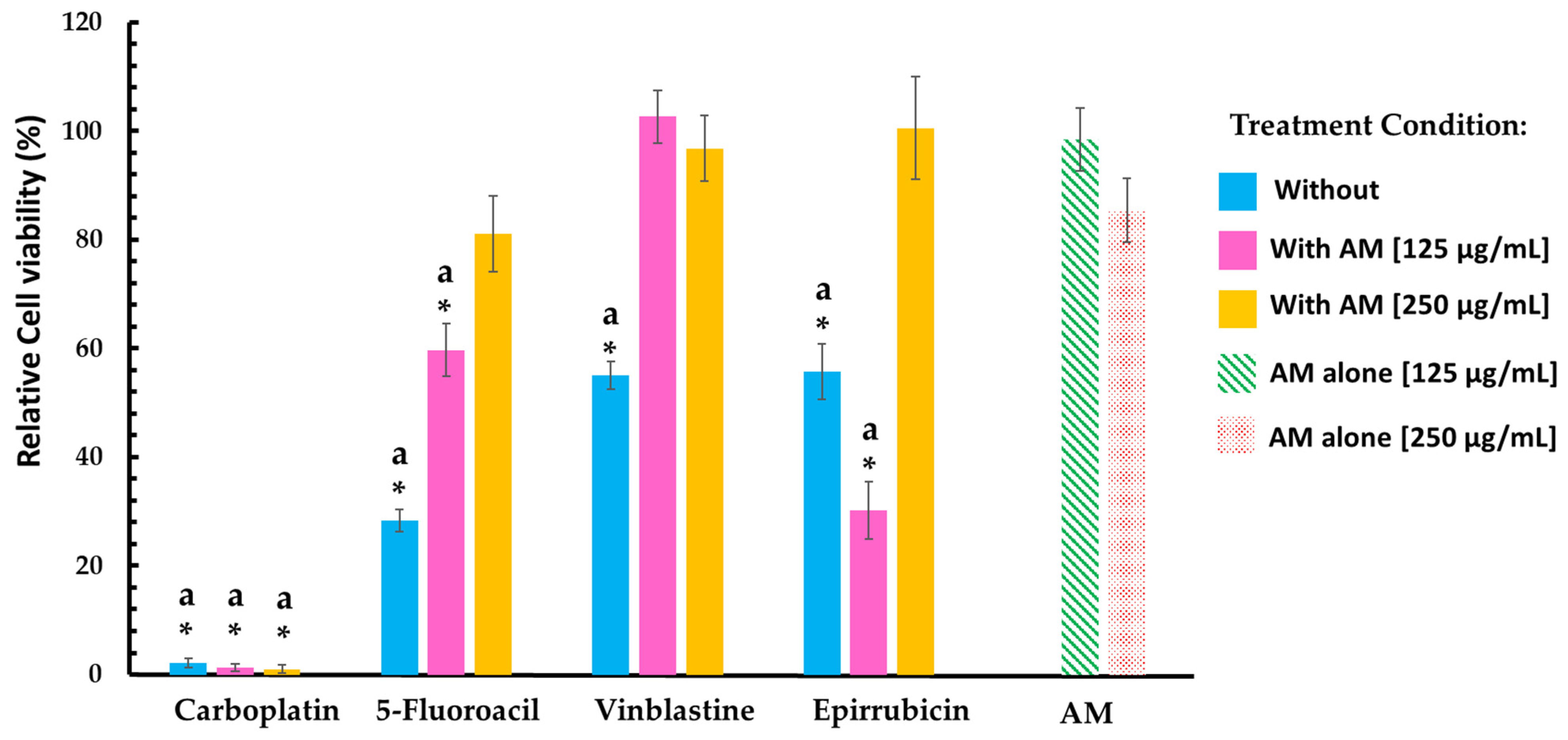 Pharmaceuticals 18 01177 g002