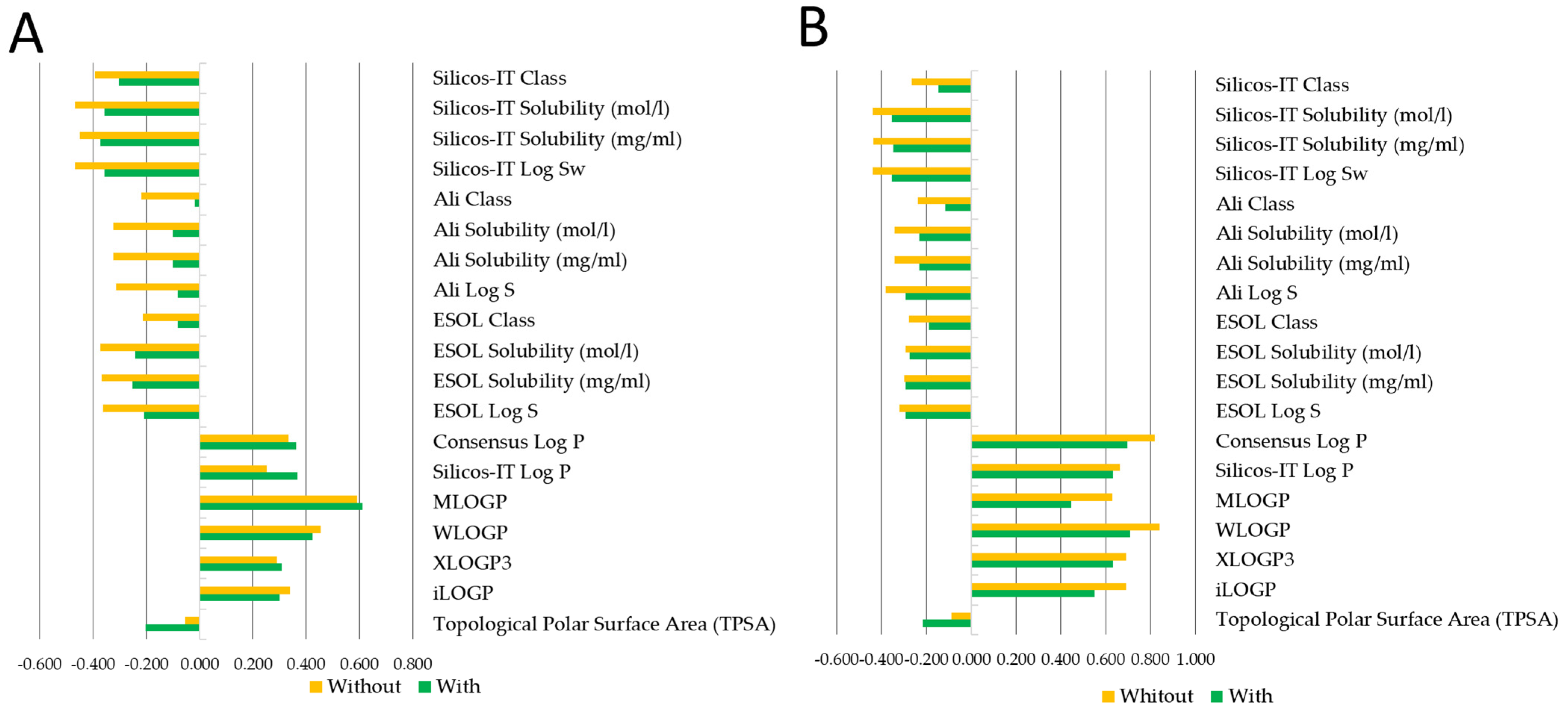 Pharmaceuticals 18 01177 g003