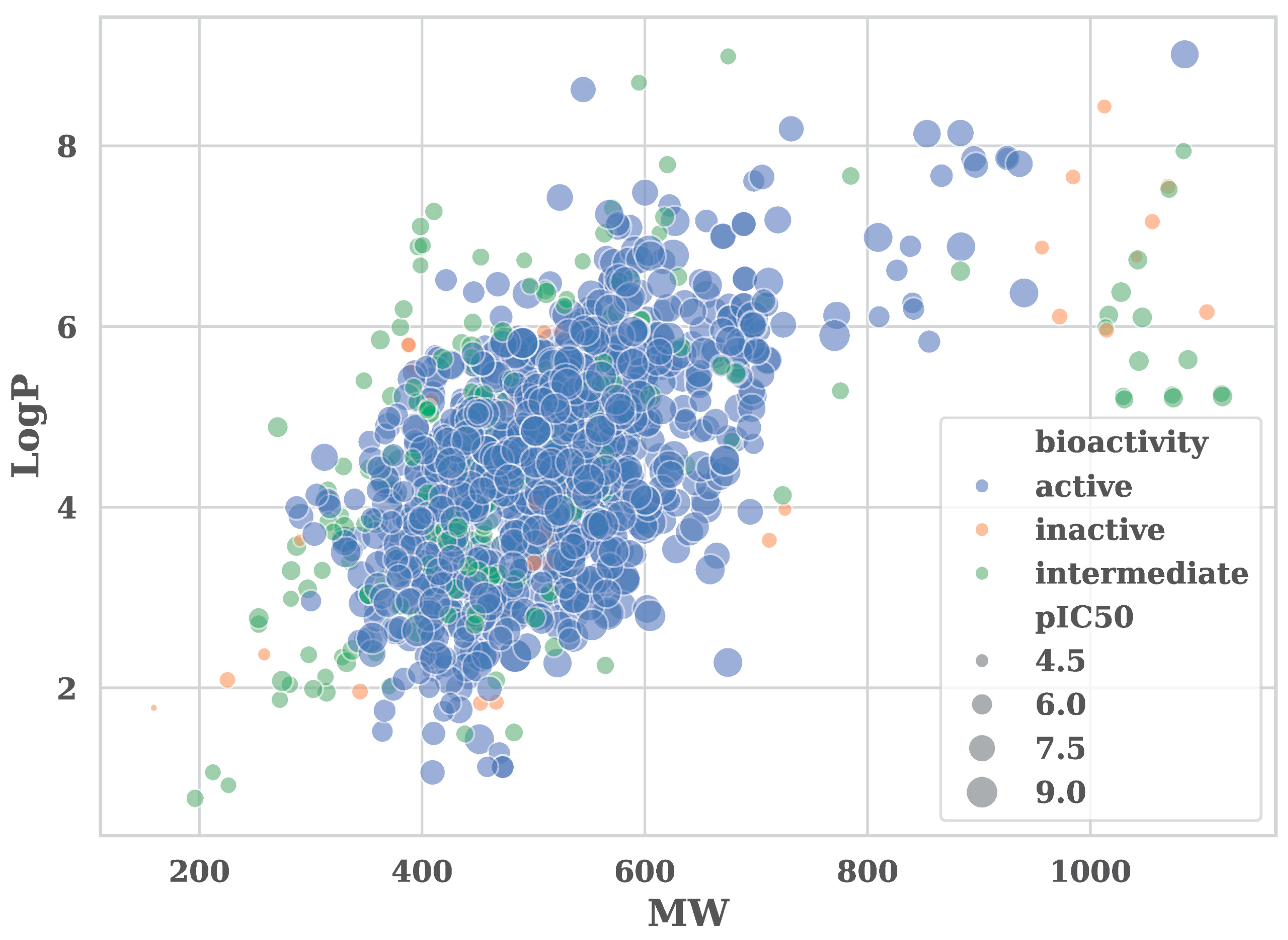 Pharmaceuticals 18 01178 g002