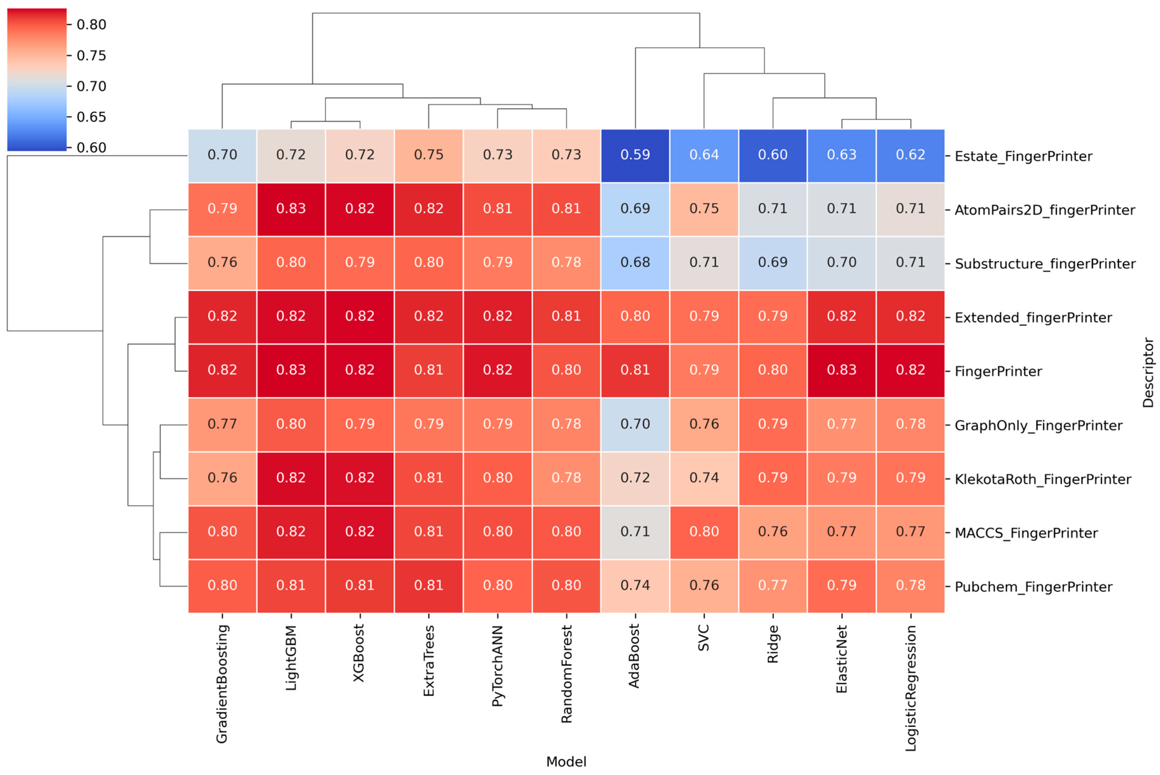 Pharmaceuticals 18 01178 g003