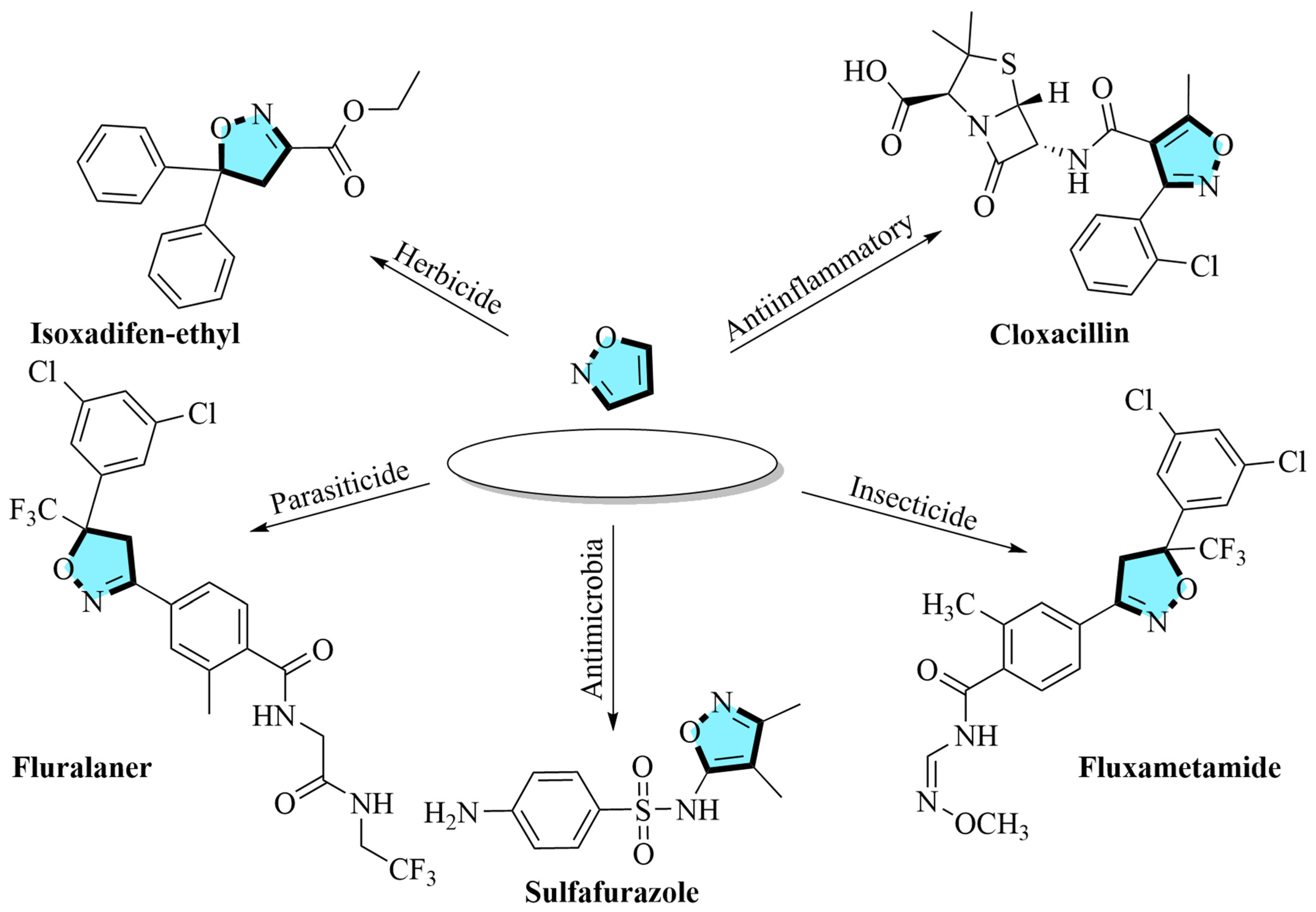 The Green and Effective Synthesis of Isoxazole-Based