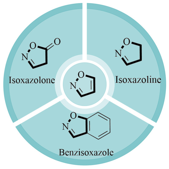 The Green and Effective Synthesis of Isoxazole-Based Molecules