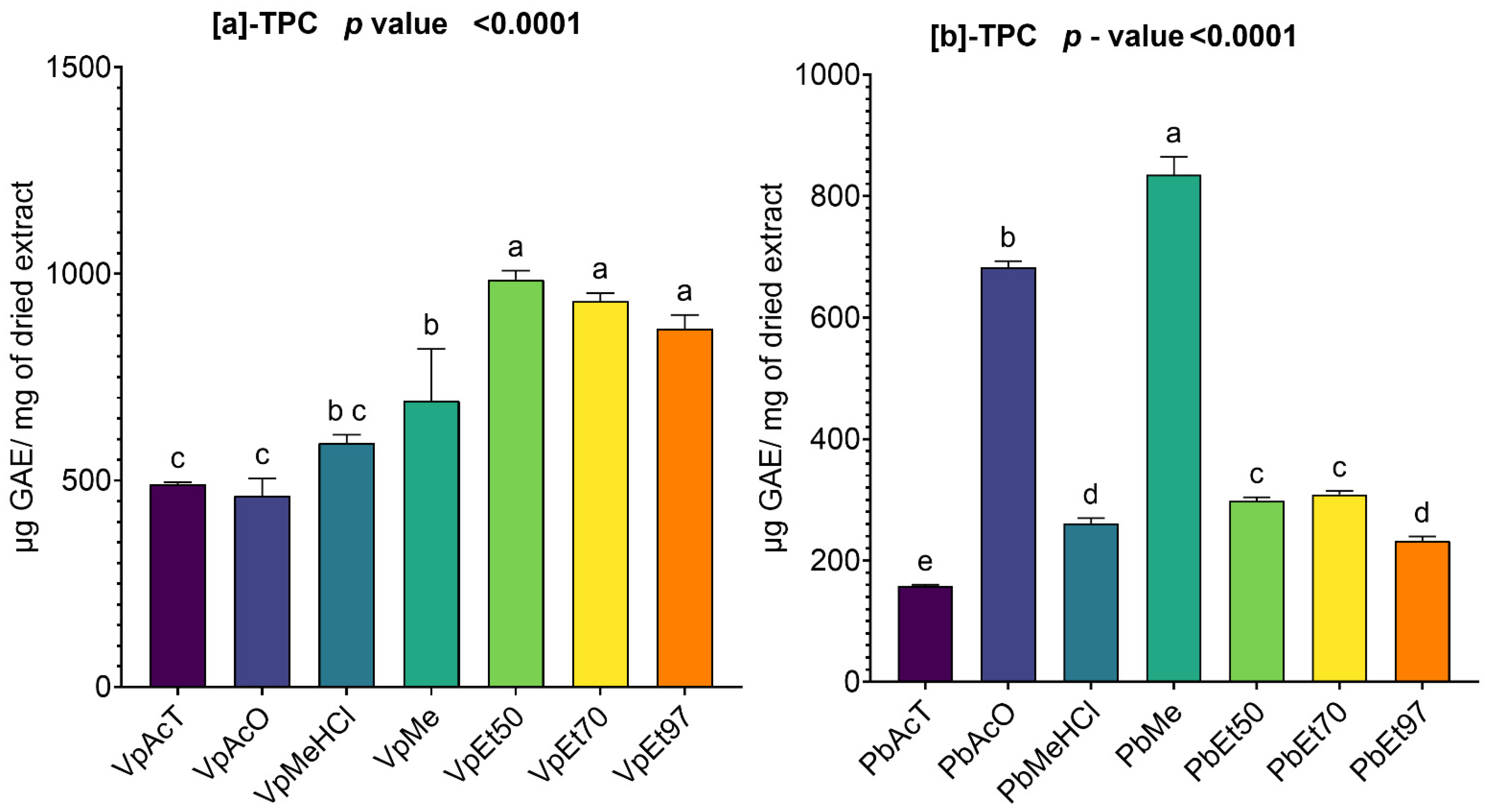 Pharmaceuticals 18 01184 g001