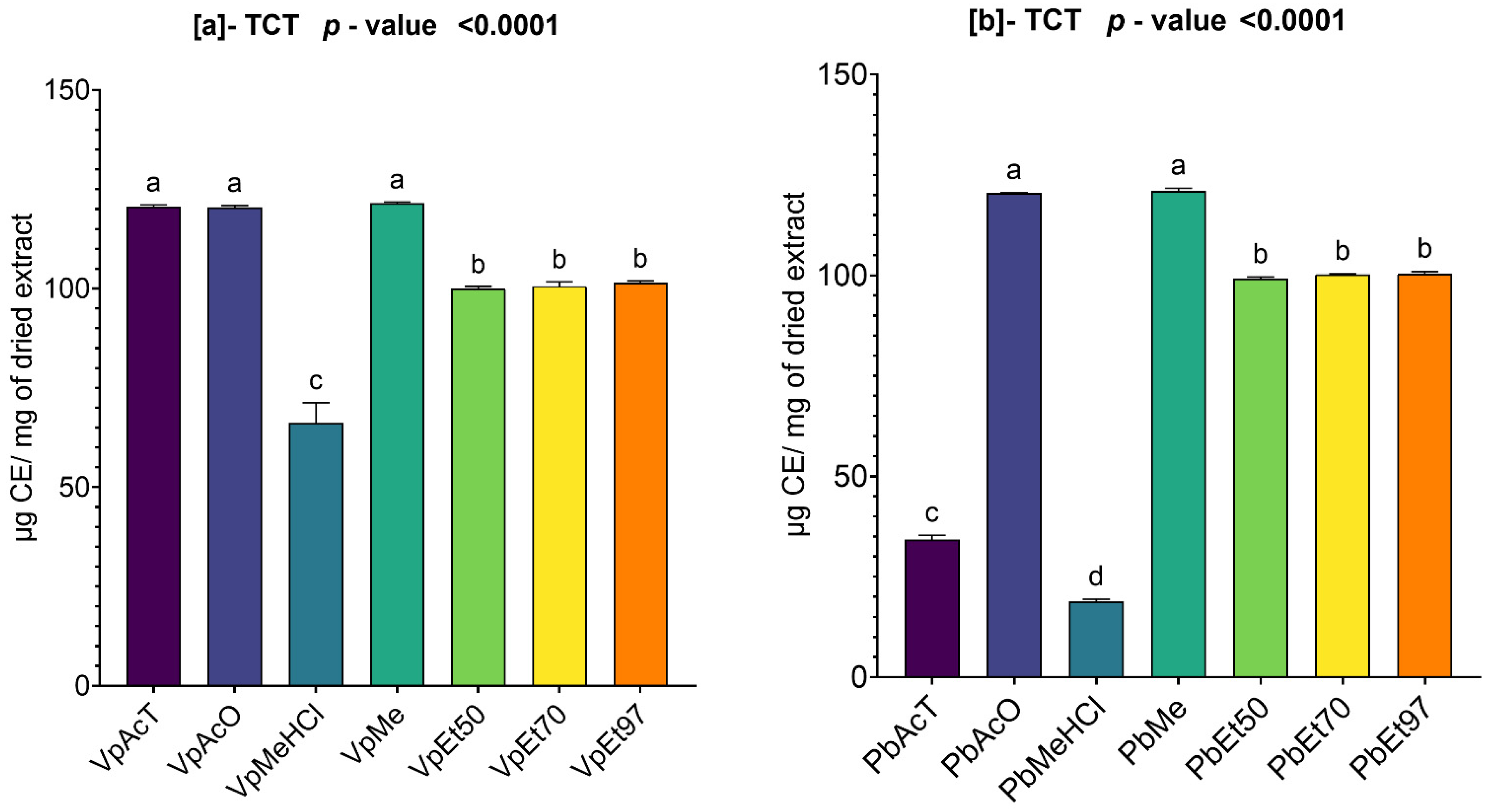 Pharmaceuticals 18 01184 g003