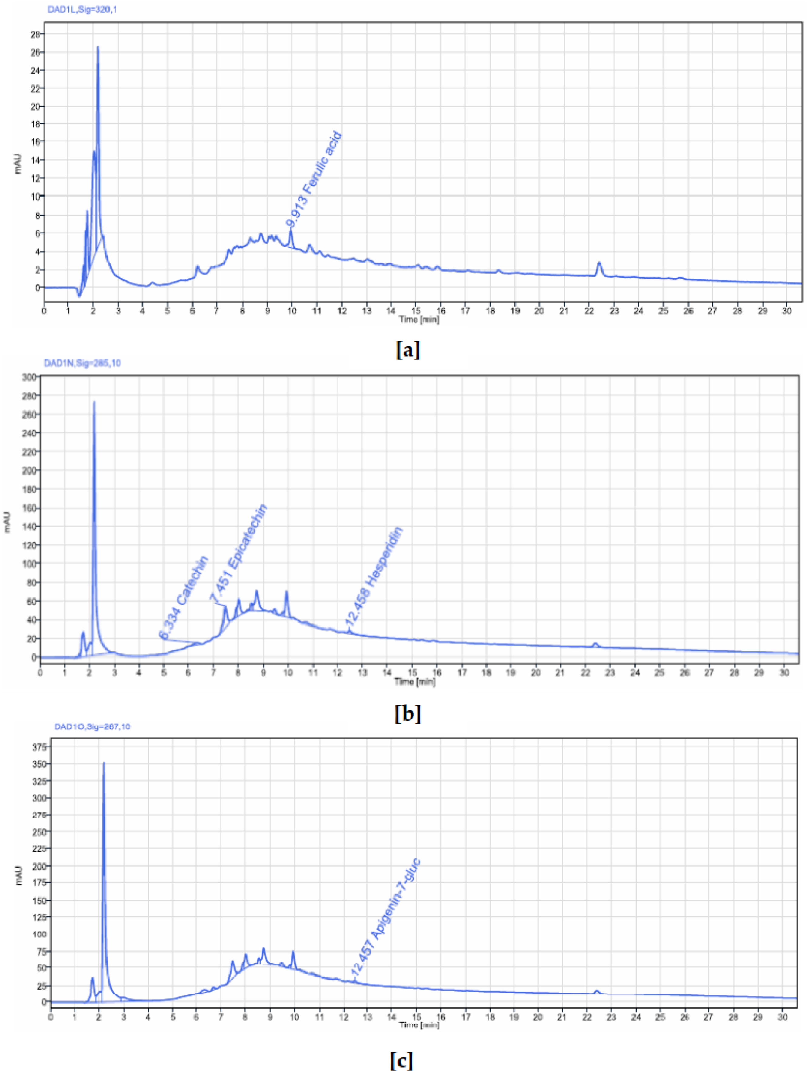Pharmaceuticals 18 01184 g005