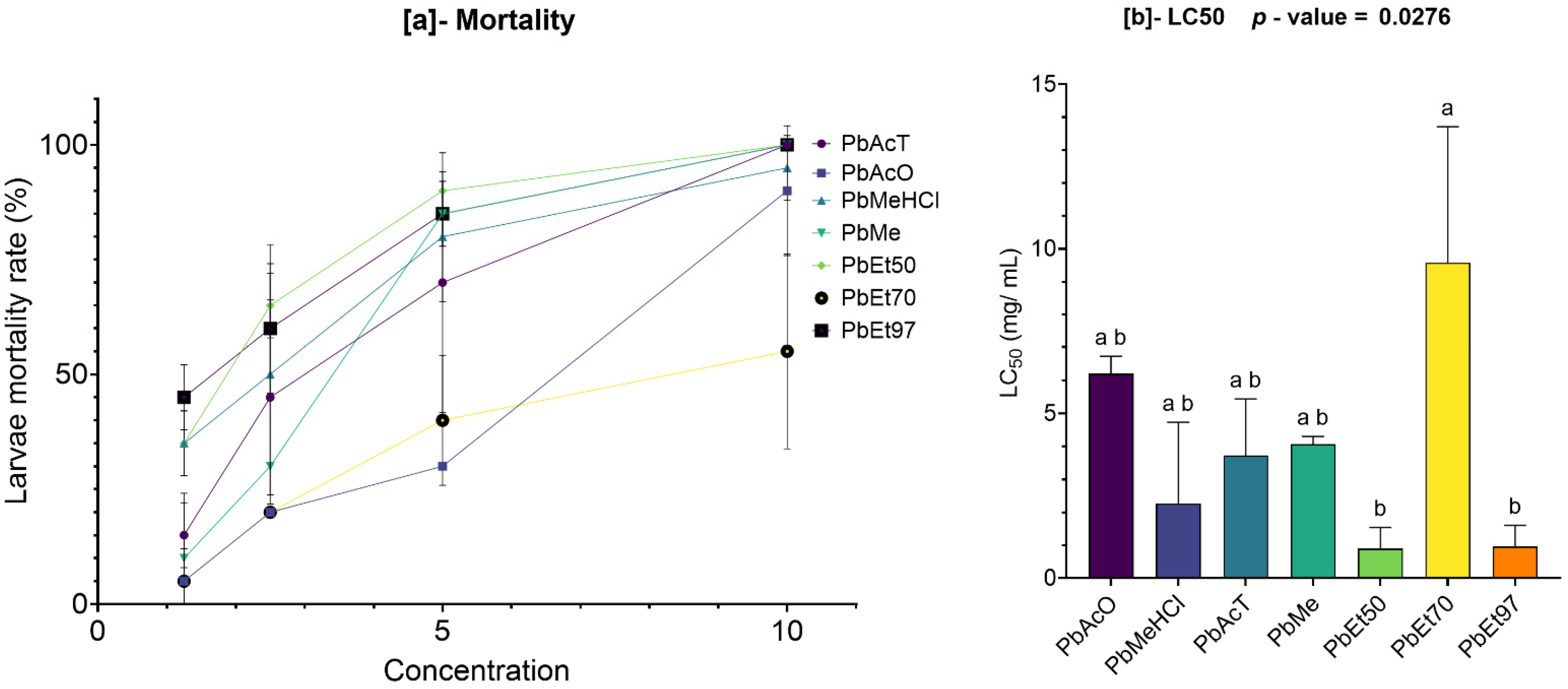 Pharmaceuticals 18 01184 g017