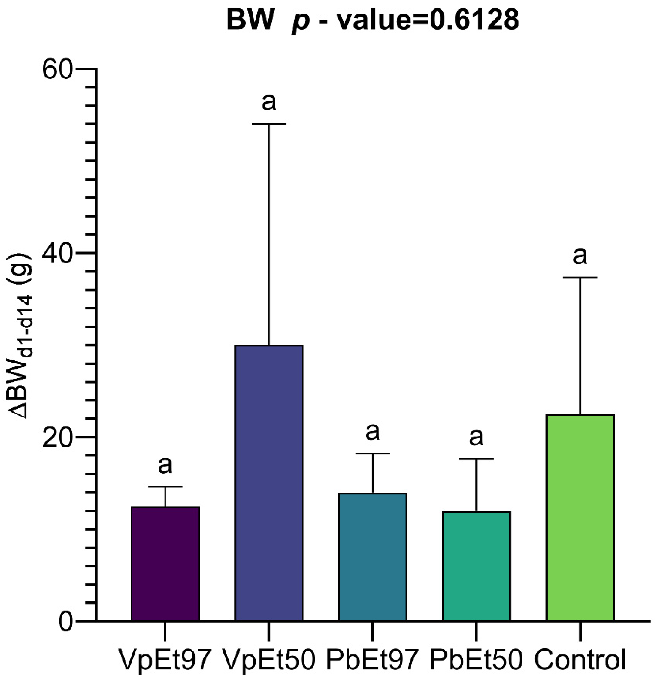 Pharmaceuticals 18 01184 g018
