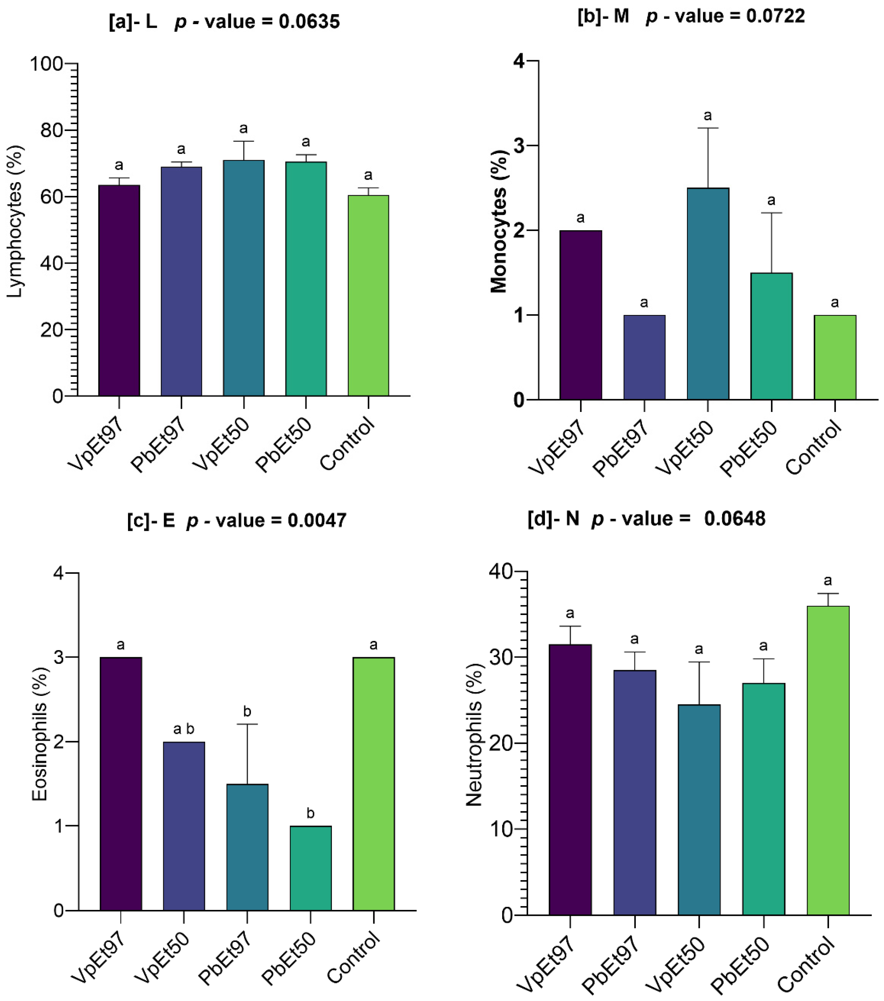 Pharmaceuticals 18 01184 g020