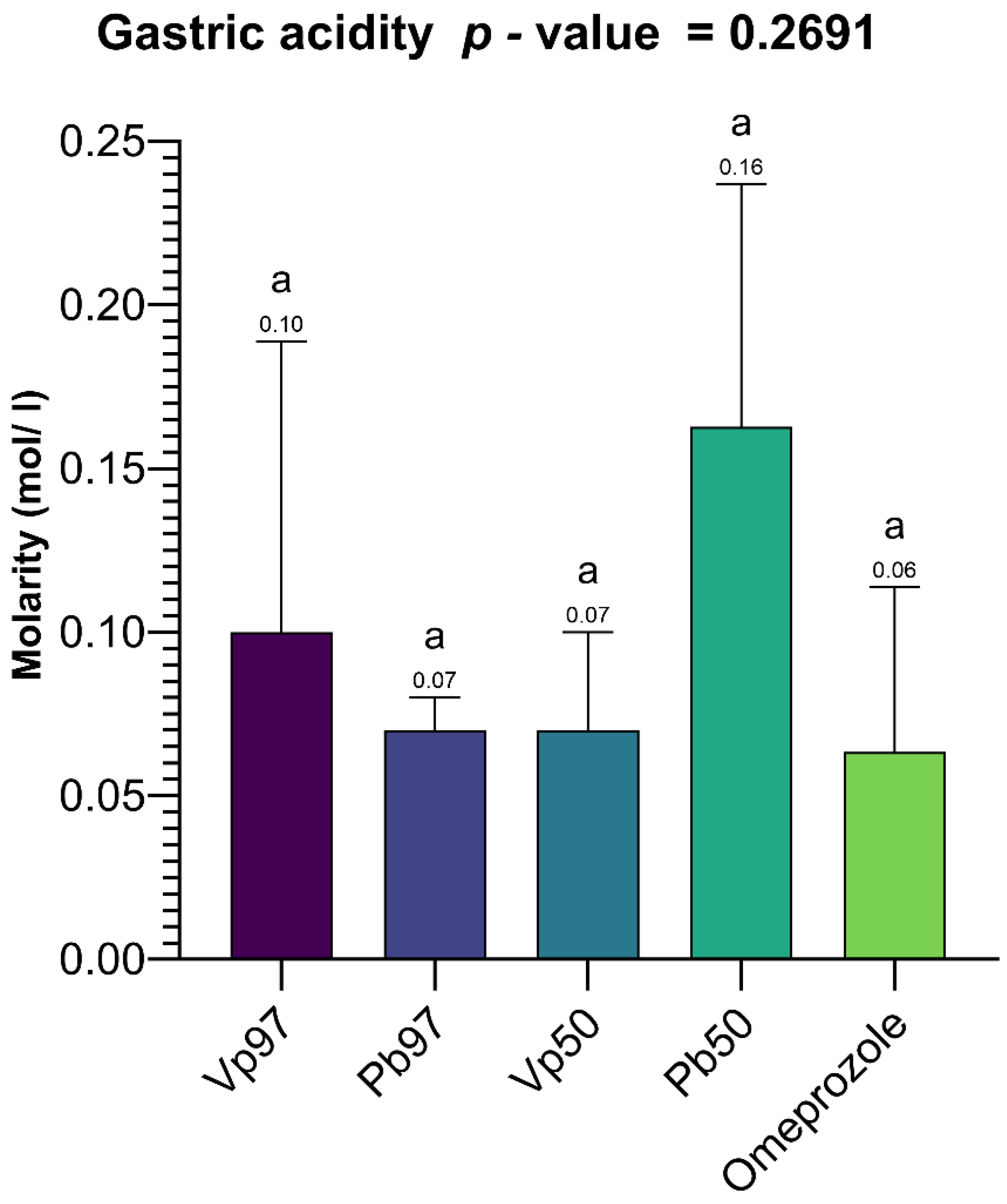 Pharmaceuticals 18 01184 g025