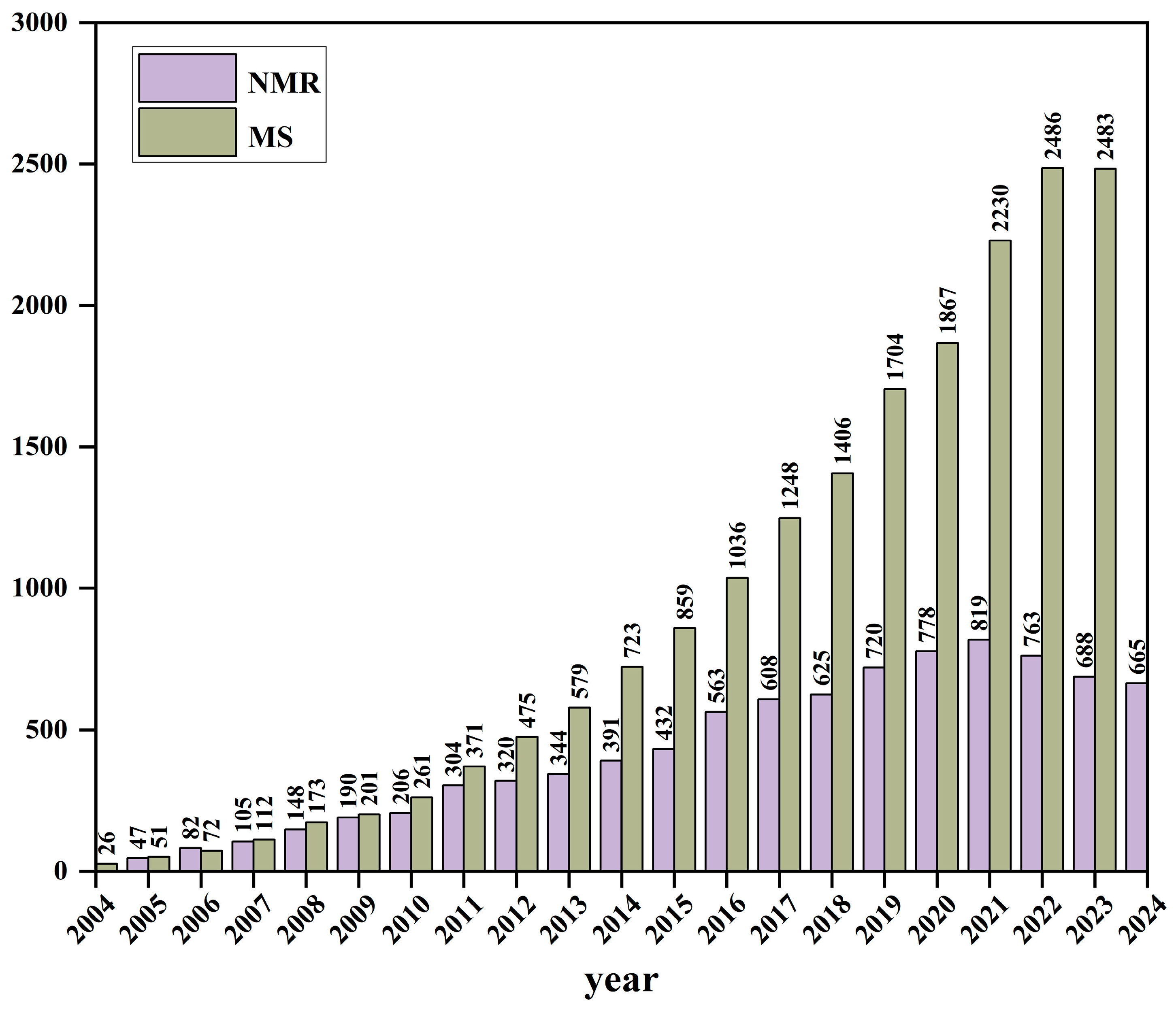 Pharmaceuticals 18 01186 g001 Pharmaceuticals 18 01186 g001