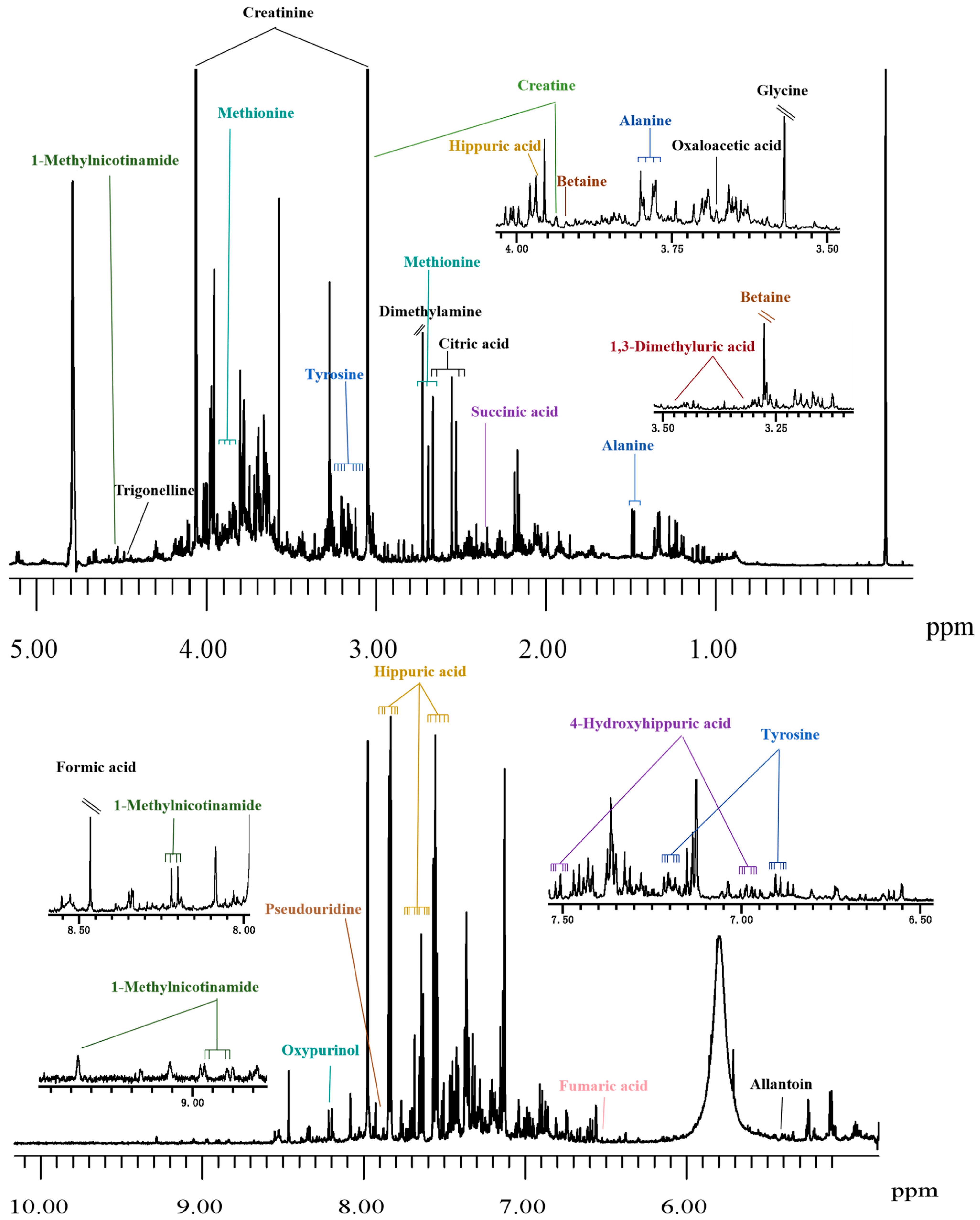 Pharmaceuticals 18 01186 g006 Pharmaceuticals 18 01186 g006