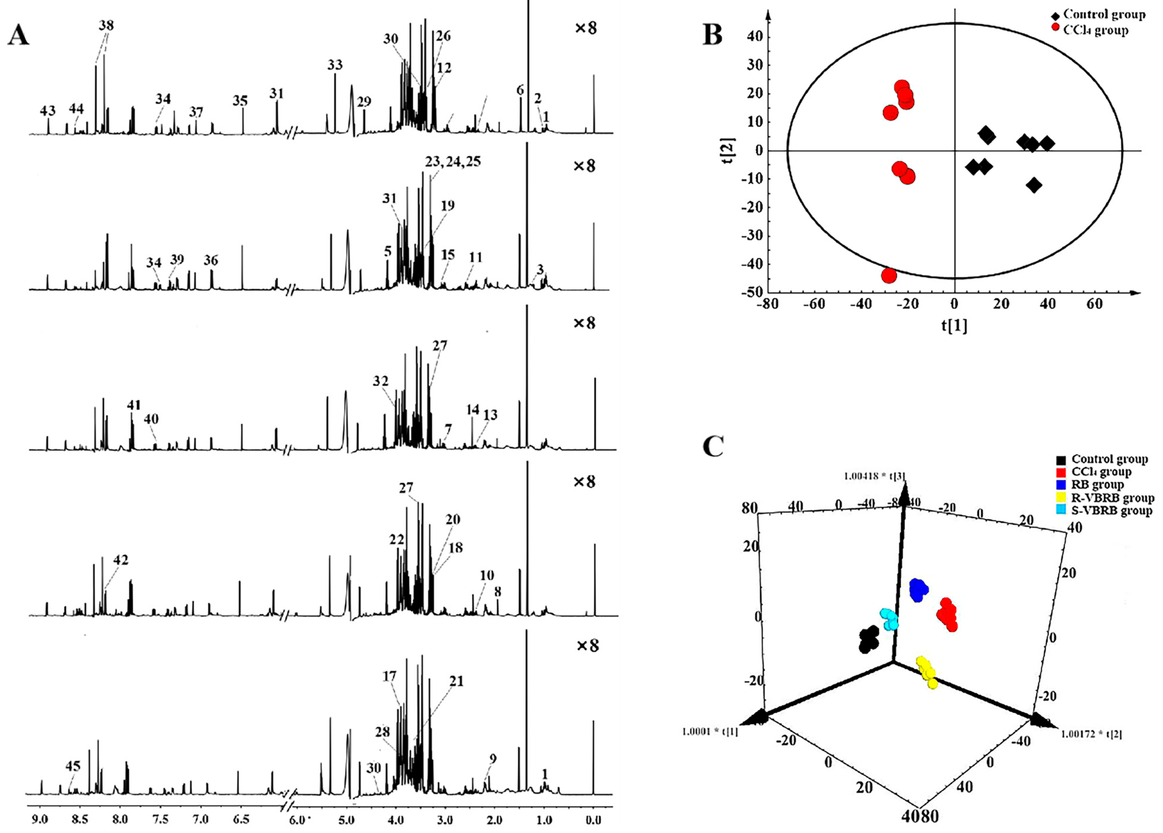 Pharmaceuticals 18 01186 g010 Pharmaceuticals 18 01186 g010