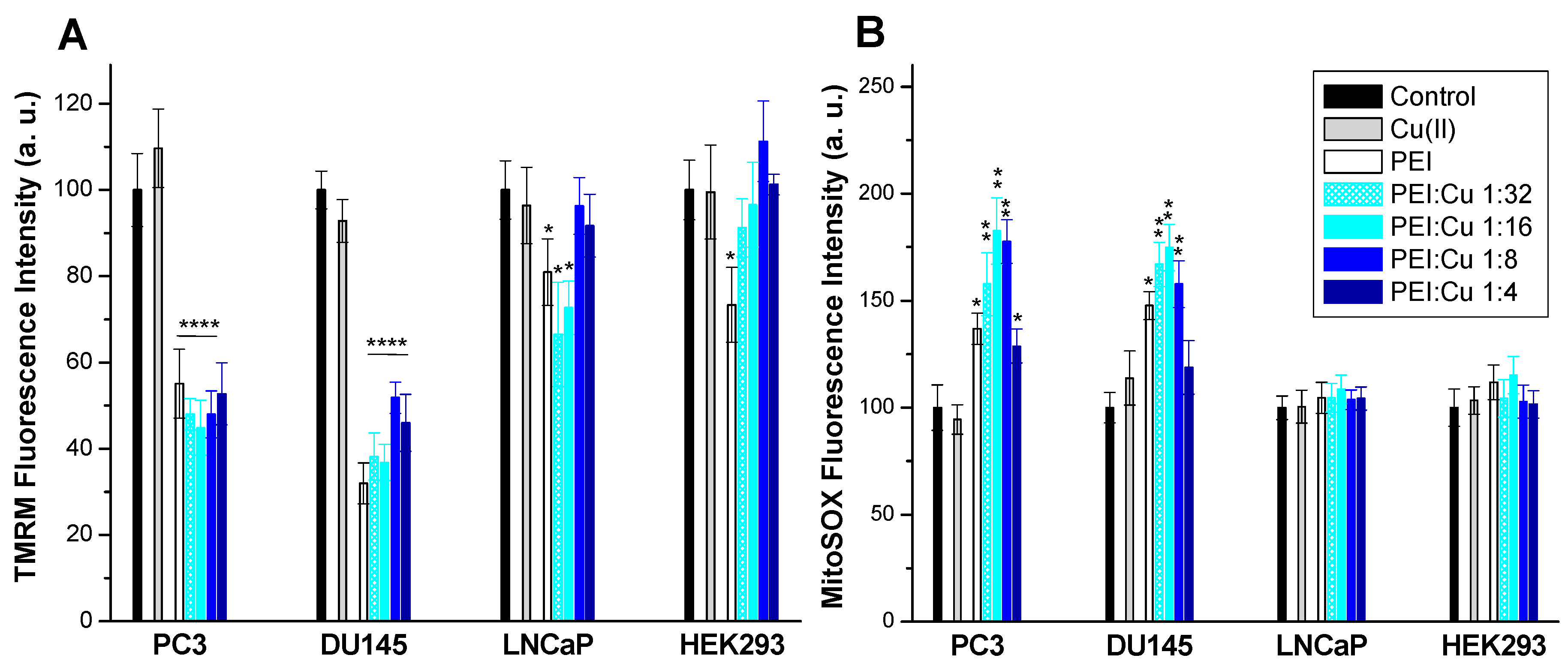 Pharmaceuticals 18 01189 g004