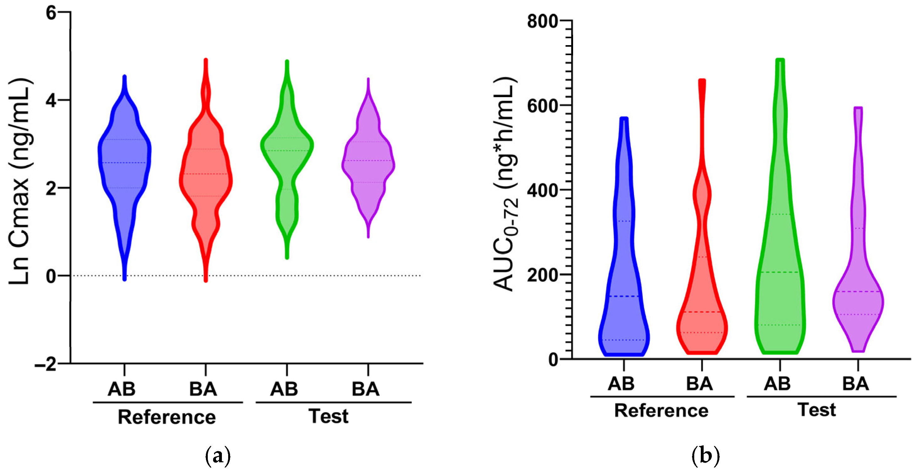 Pharmaceuticals 18 01193 g003 Pharmaceuticals 18 01193 g003