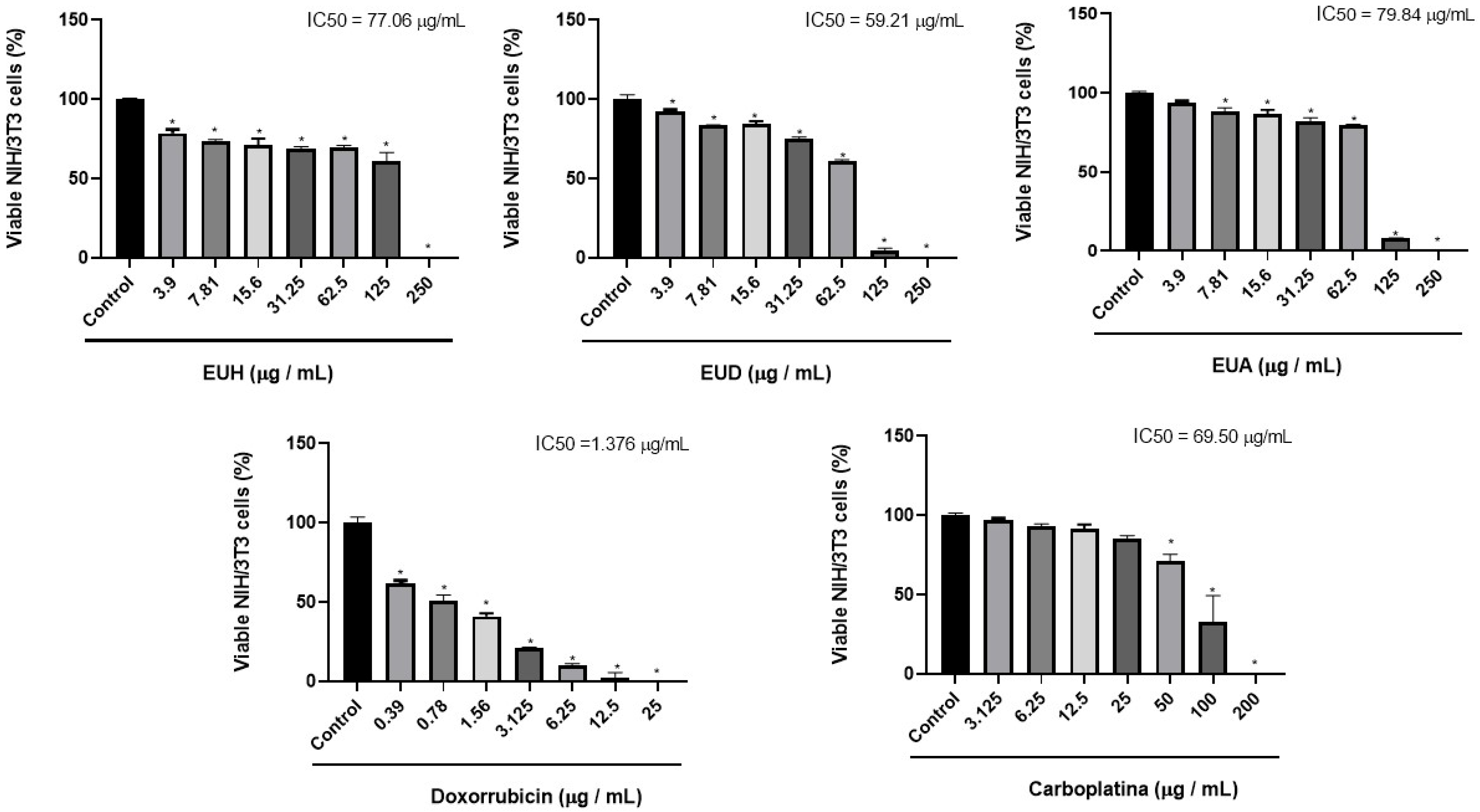 Pharmaceuticals 18 01199 g003 Pharmaceuticals 18 01199 g003