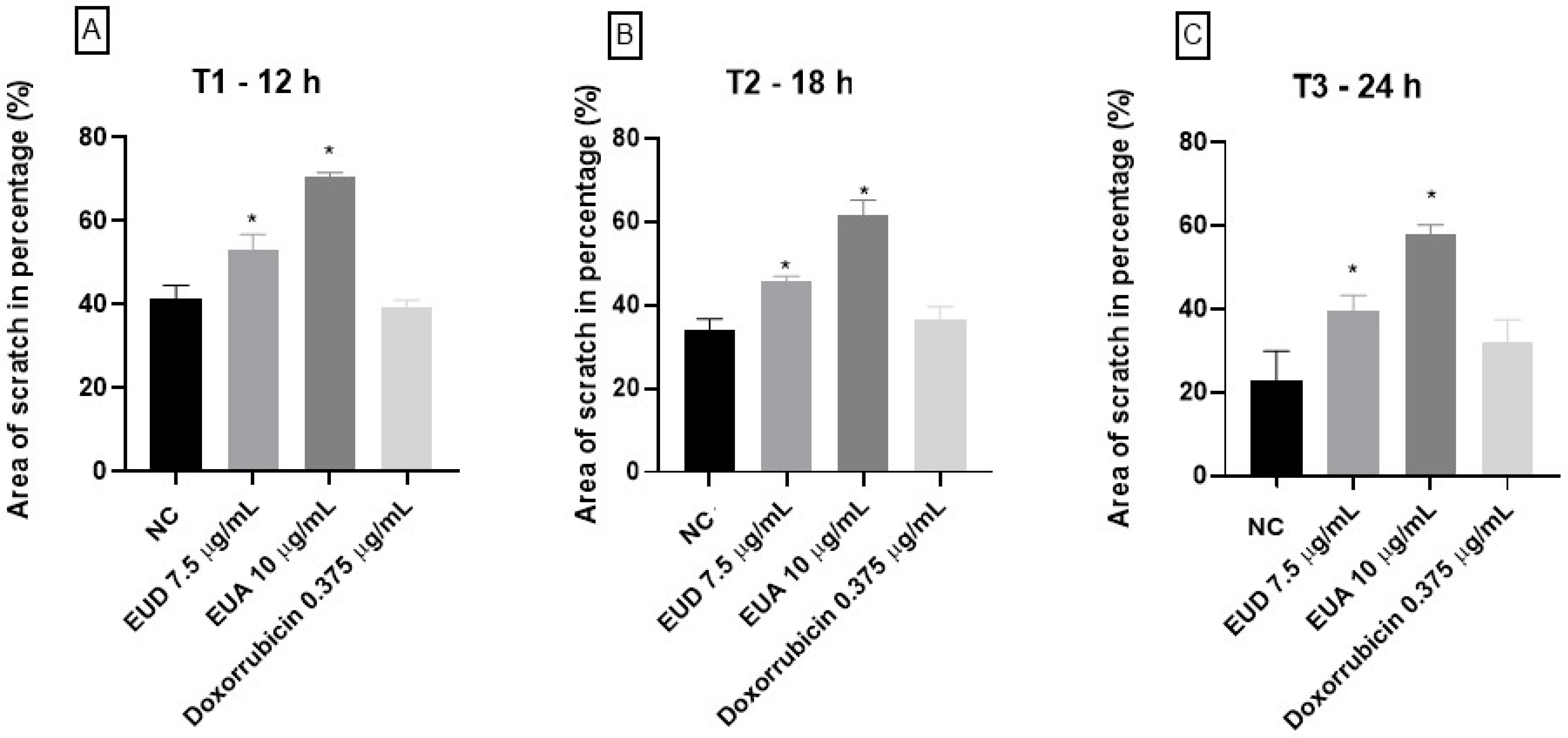 Pharmaceuticals 18 01199 g005 Pharmaceuticals 18 01199 g005