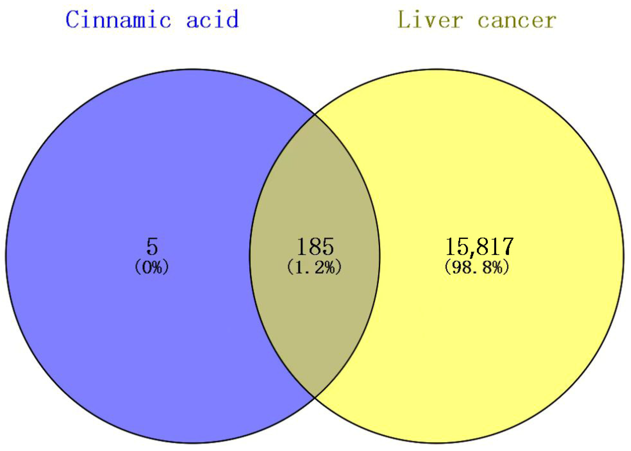 Pharmaceuticals 18 01205 g002 Pharmaceuticals 18 01205 g002