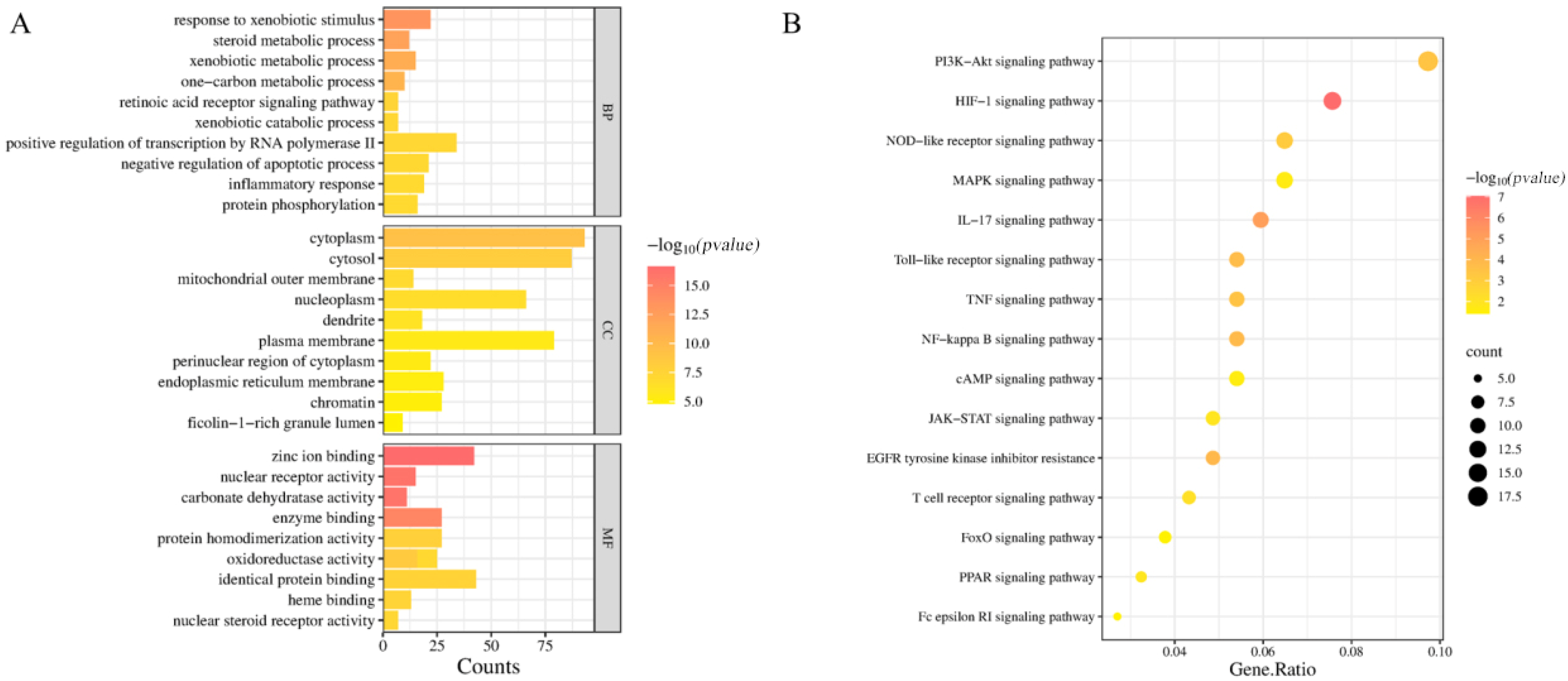 Pharmaceuticals 18 01205 g004 Pharmaceuticals 18 01205 g004