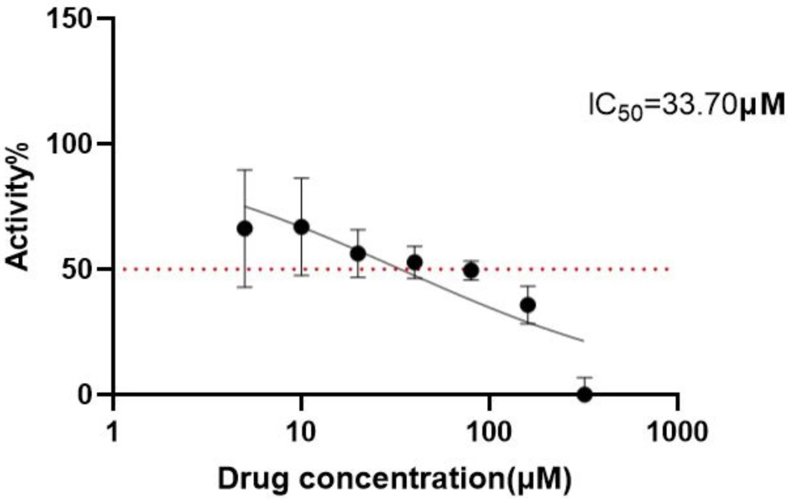 Pharmaceuticals 18 01205 g007 Pharmaceuticals 18 01205 g007