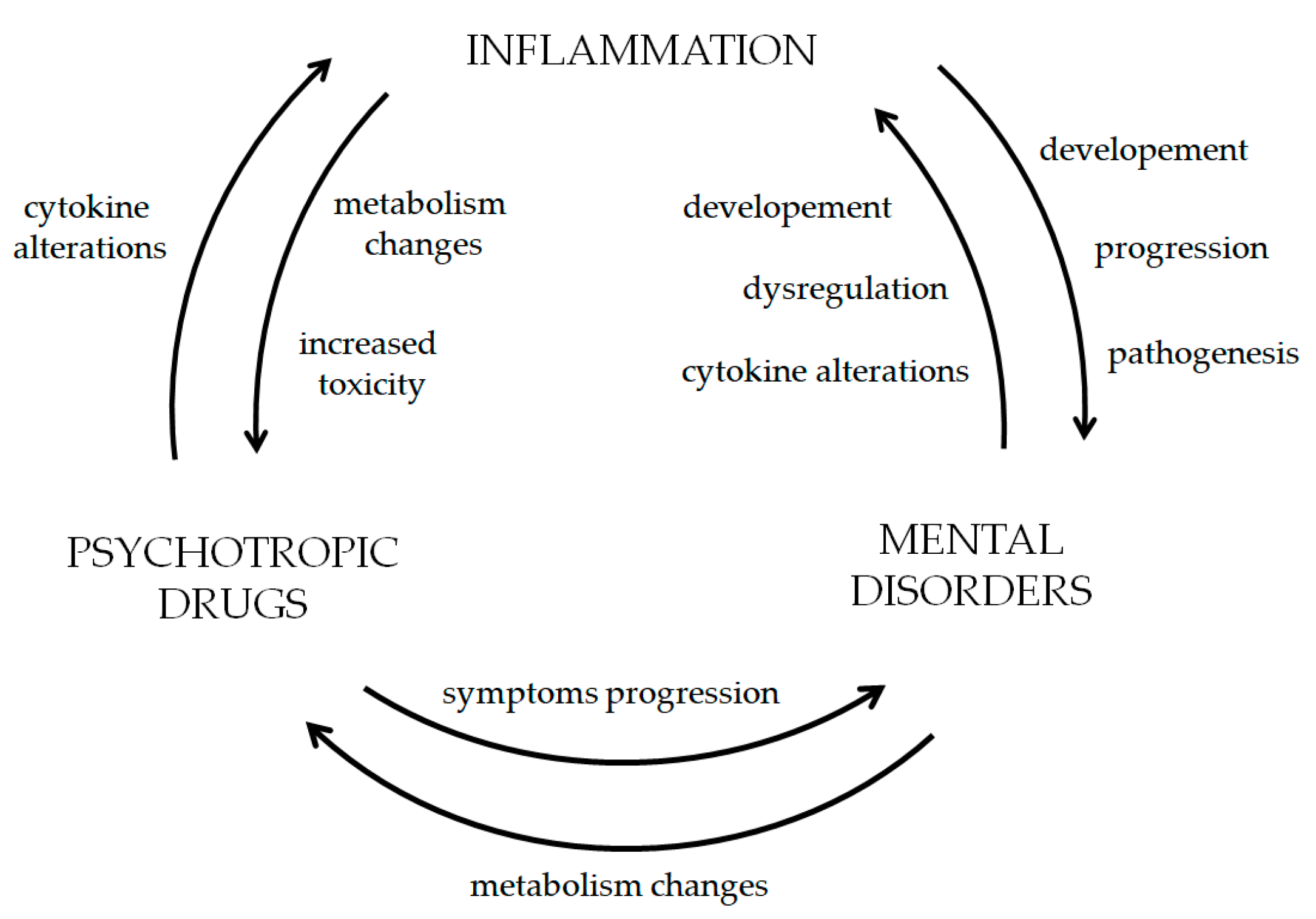 Pharmaceuticals 18 01213 g001