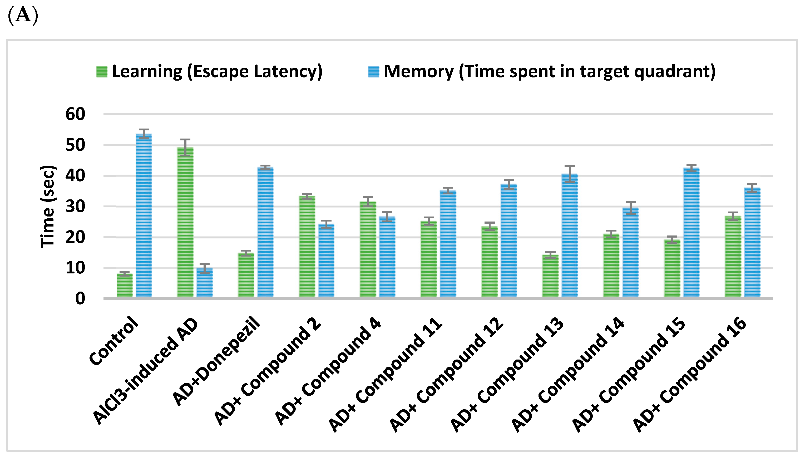 Pharmaceuticals 18 01214 g003a