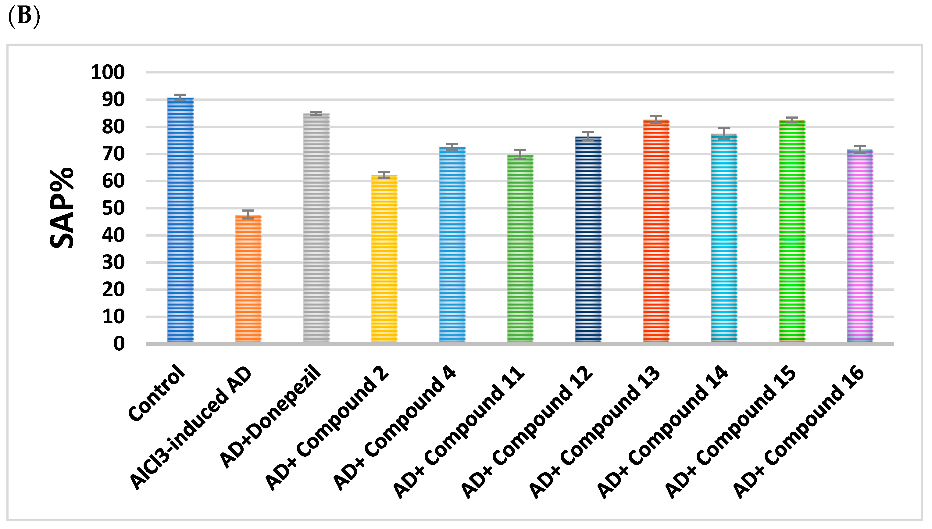 Pharmaceuticals 18 01214 g003b