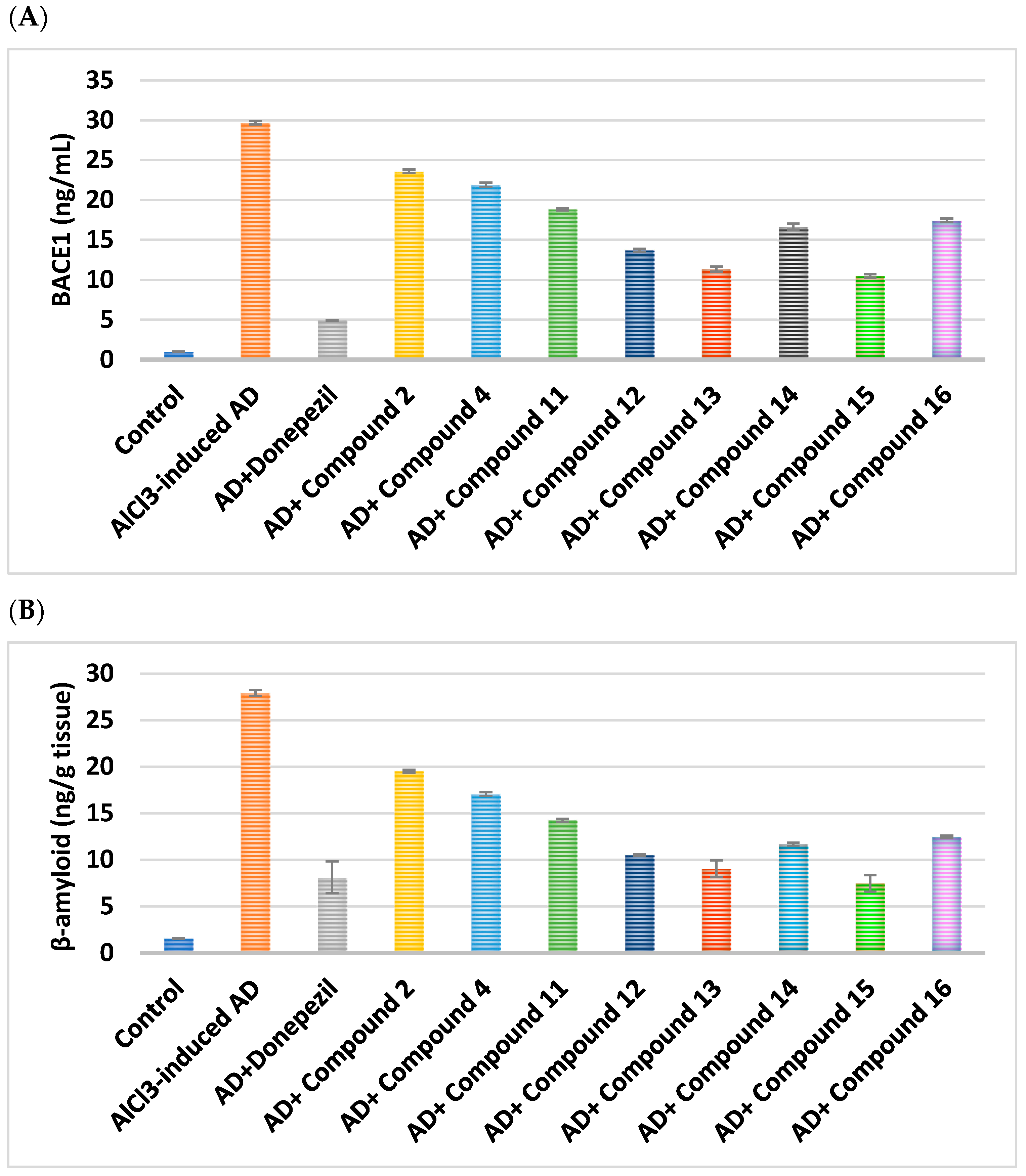 Pharmaceuticals 18 01214 g004