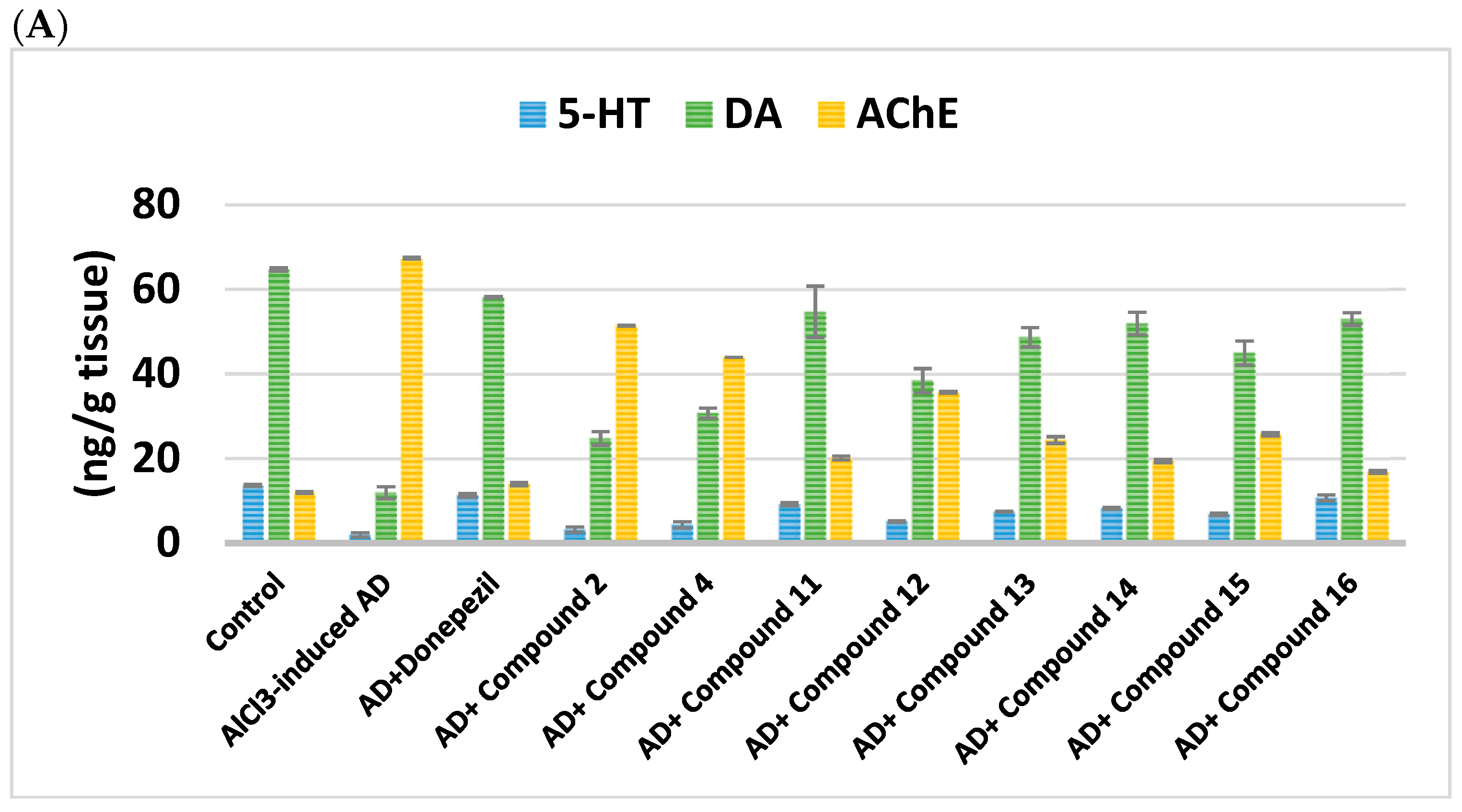 Pharmaceuticals 18 01214 g005a