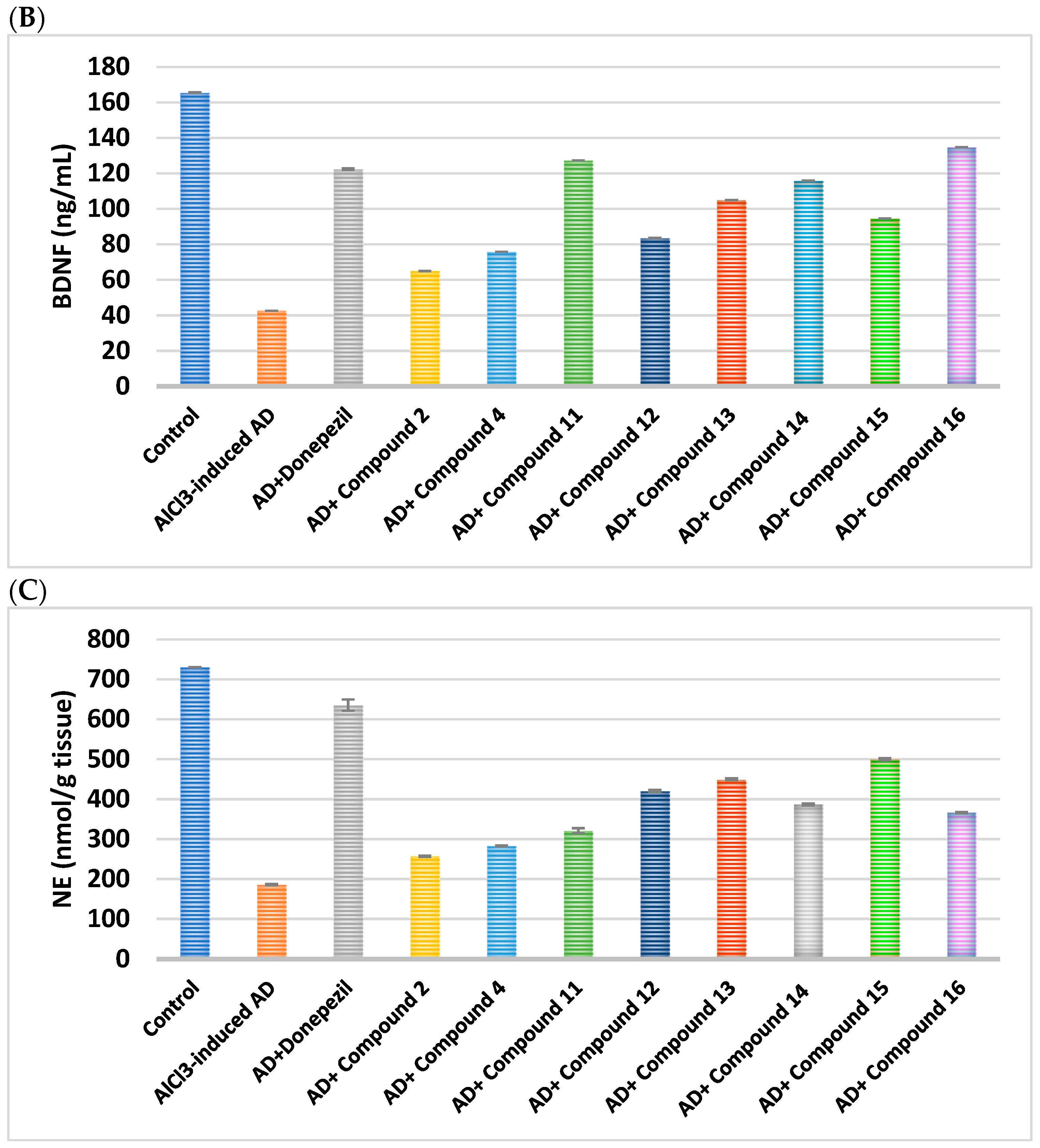 Pharmaceuticals 18 01214 g005b