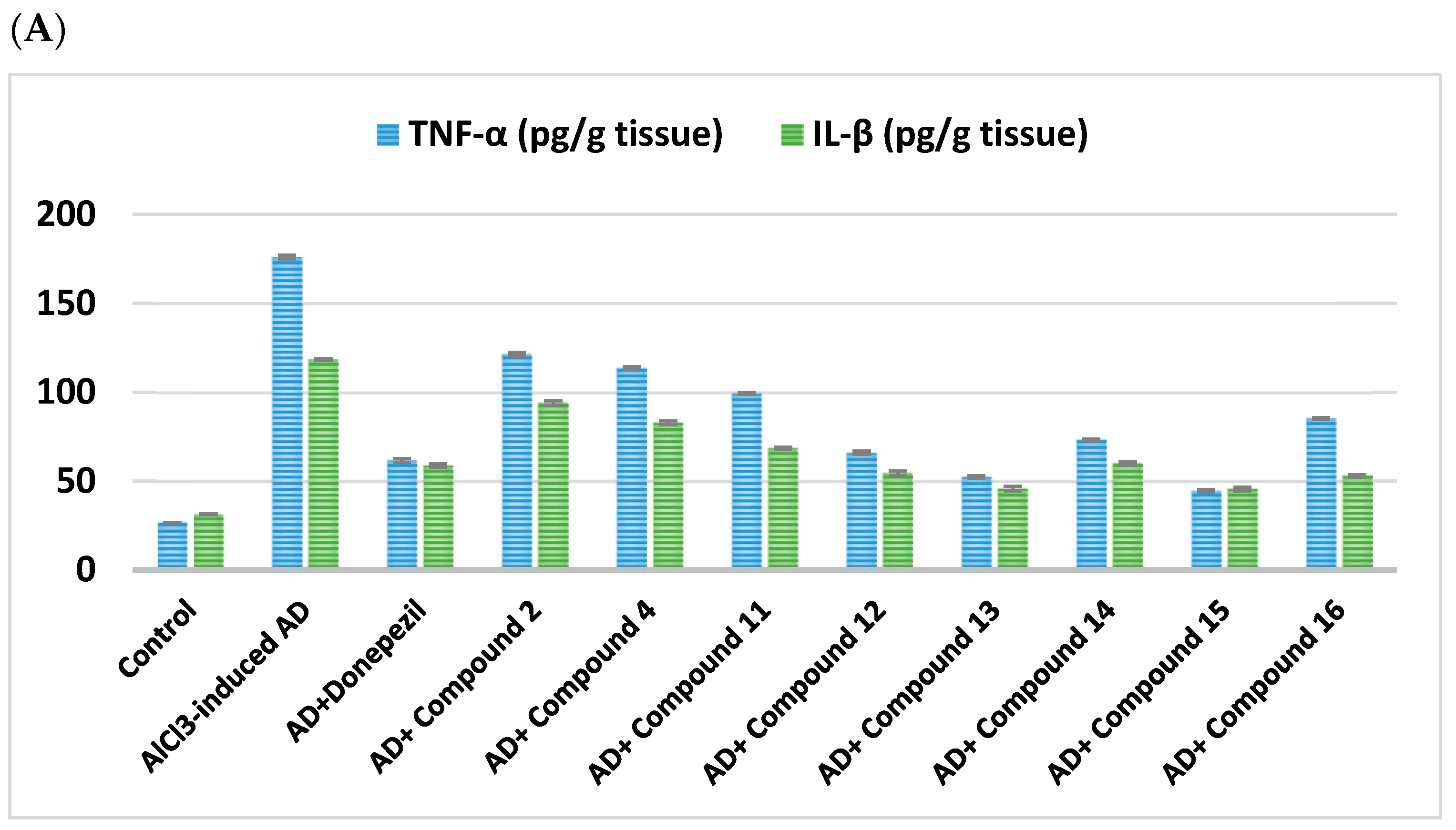 Pharmaceuticals 18 01214 g006a