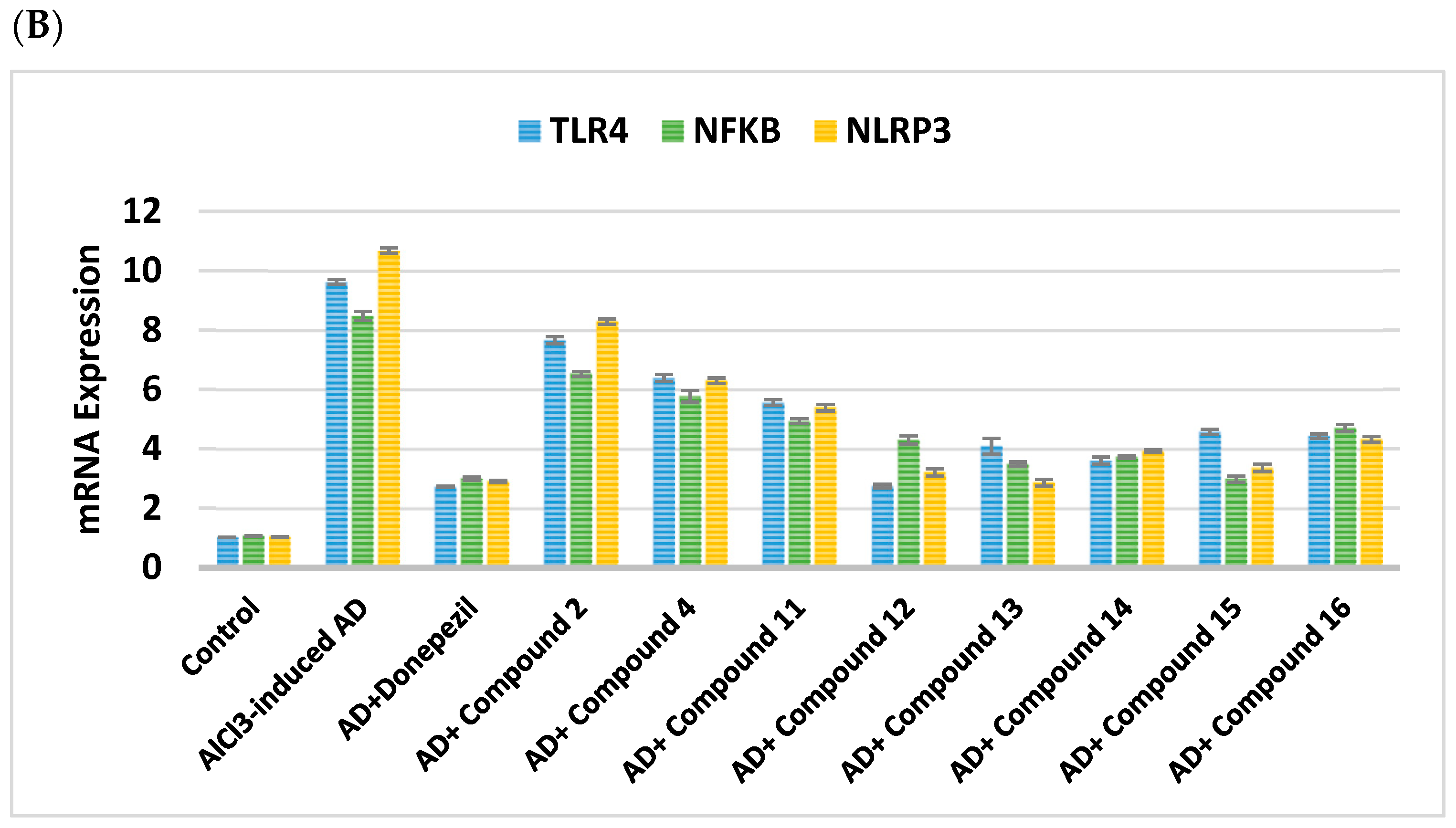 Pharmaceuticals 18 01214 g006b